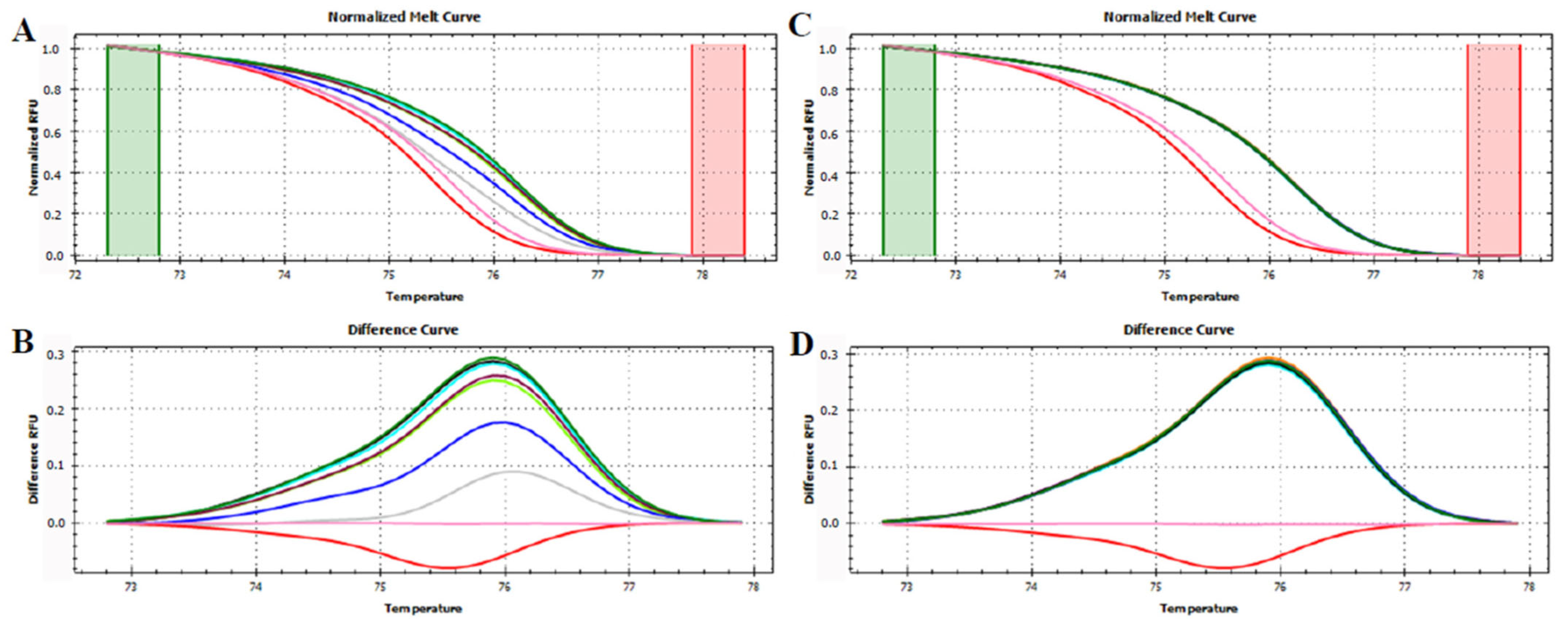 Foods 12 01437 g006 Foods 12 01437 g006