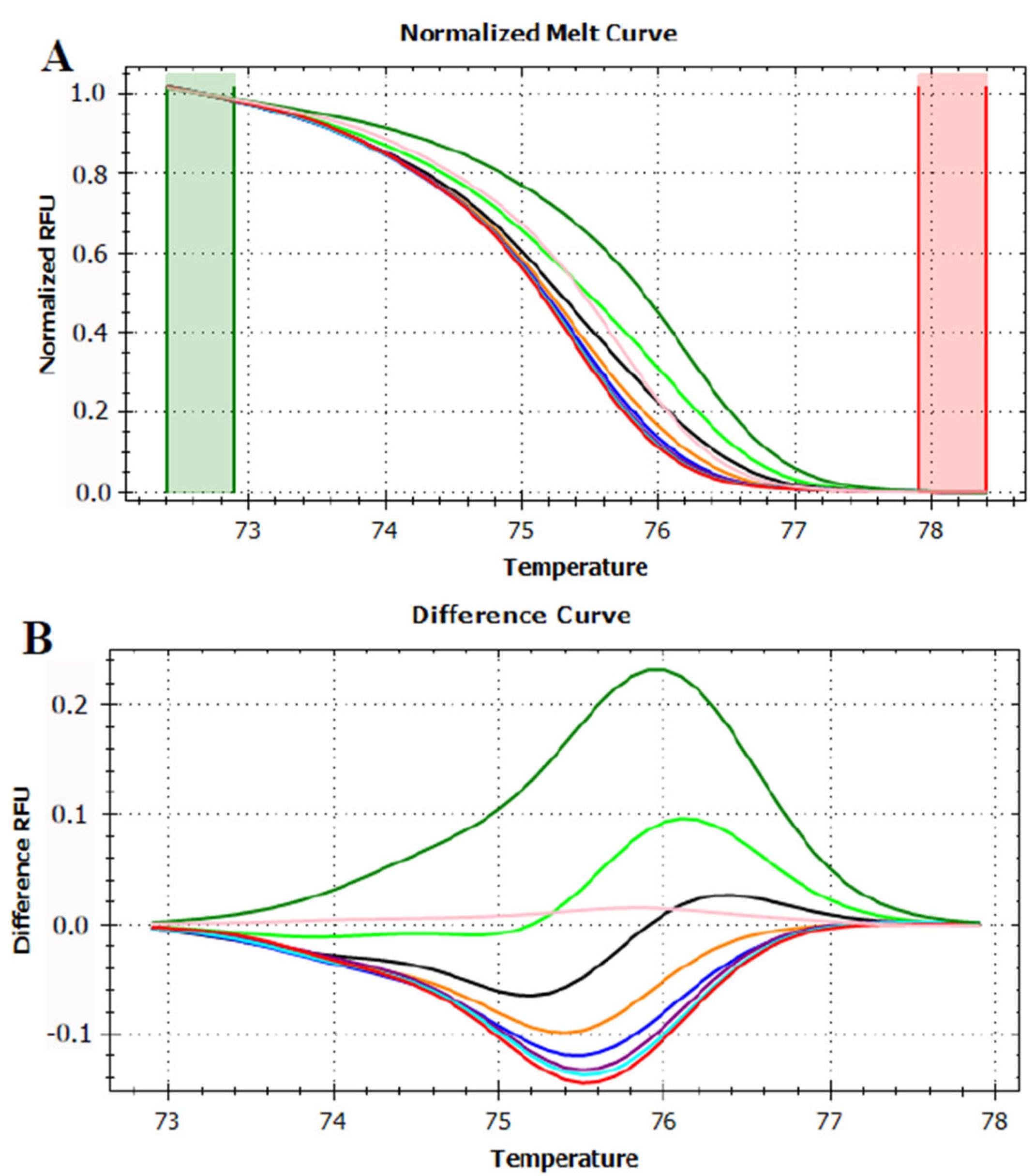 Foods 12 01437 g007 Foods 12 01437 g007