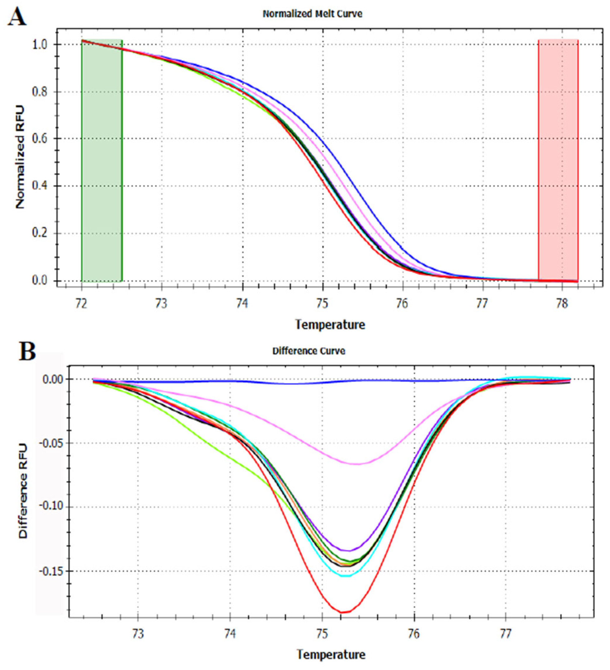 Foods 12 01437 g008 Foods 12 01437 g008