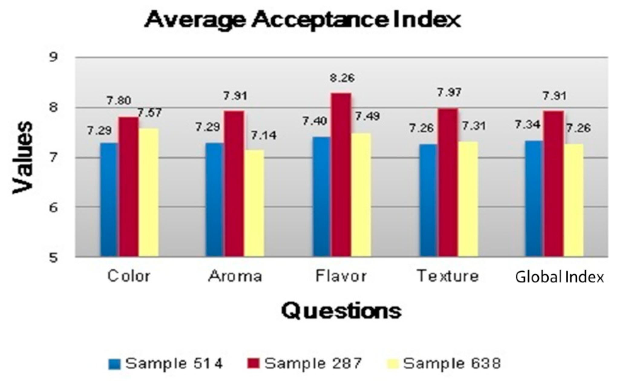 Foods 12 01446 g002 Foods 12 01446 g002