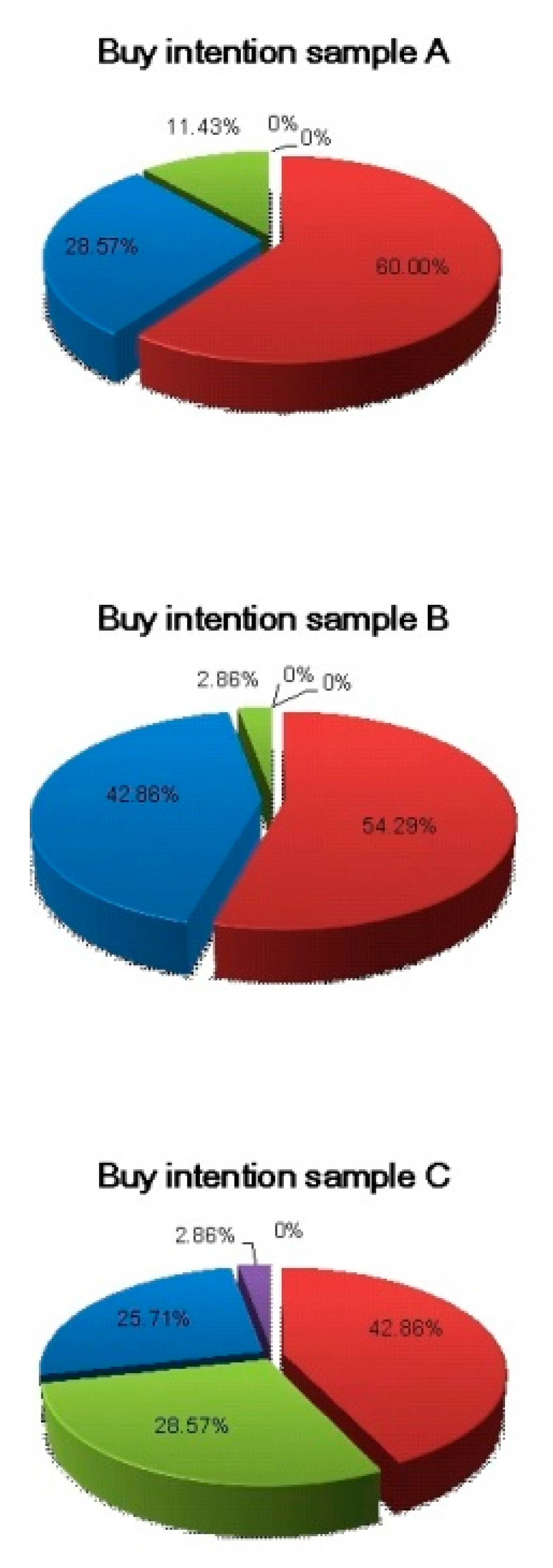 Foods 12 01446 g003 Foods 12 01446 g003