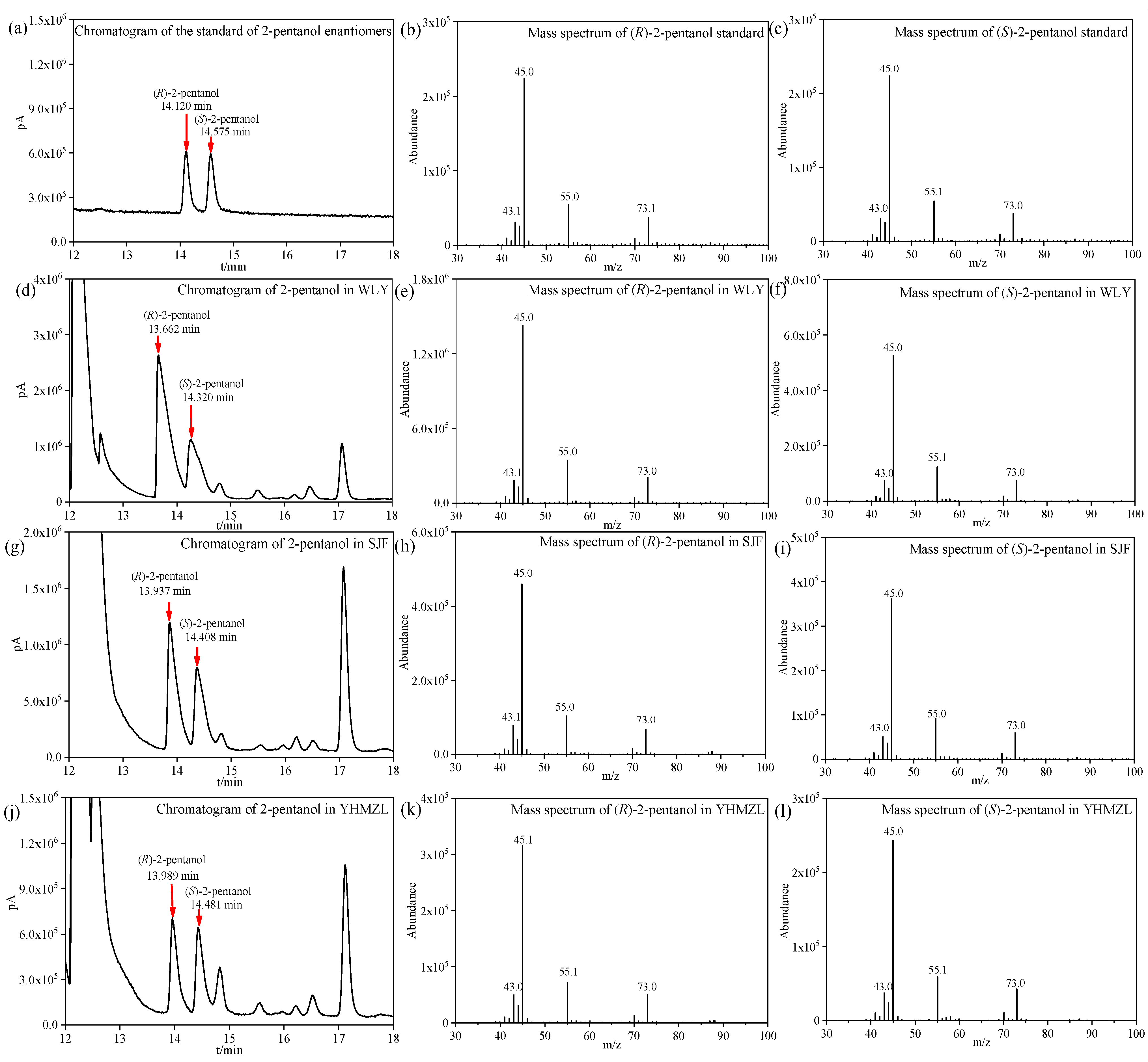 Foods 12 01450 g001 Foods 12 01450 g001