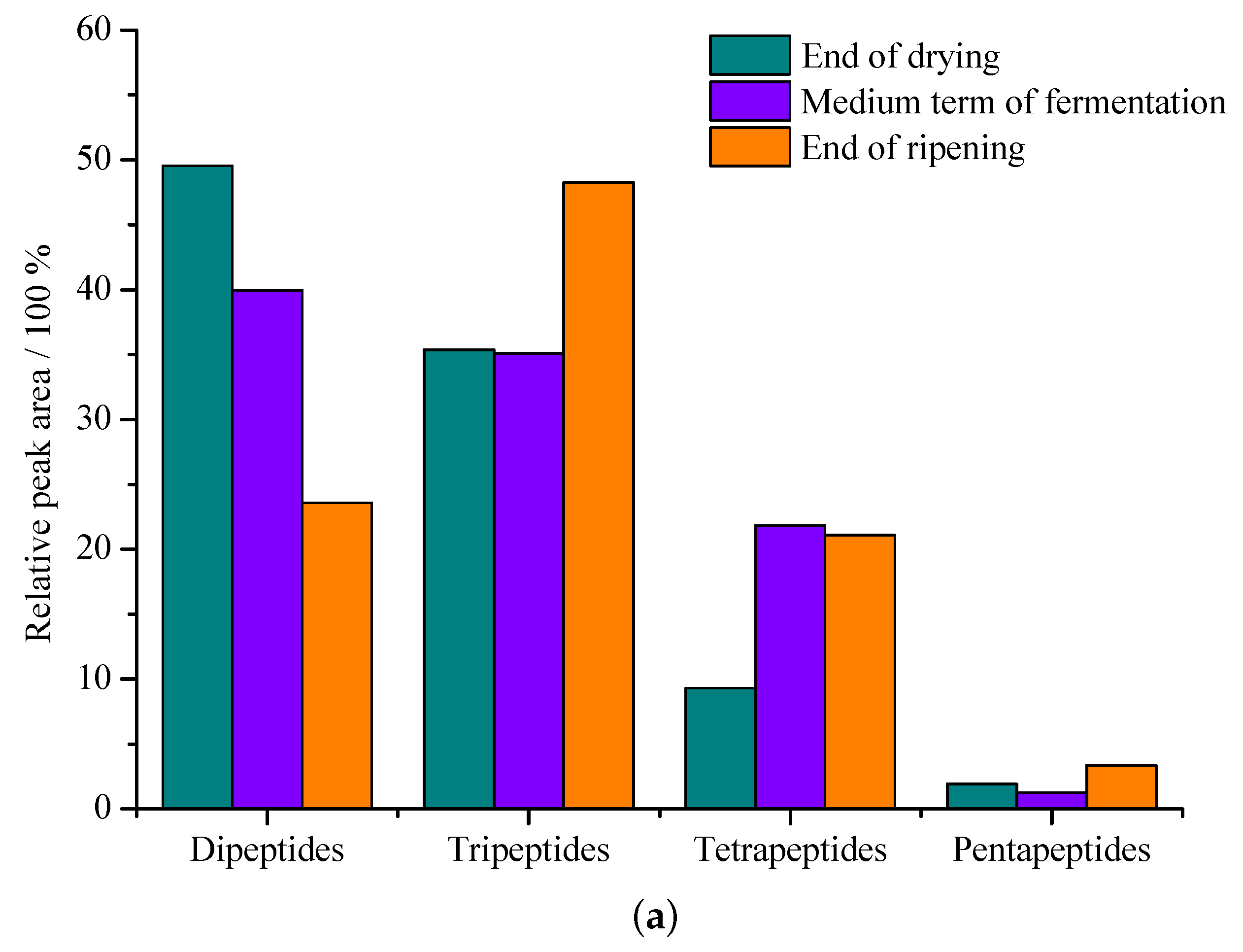 Foods 12 01454 g003a