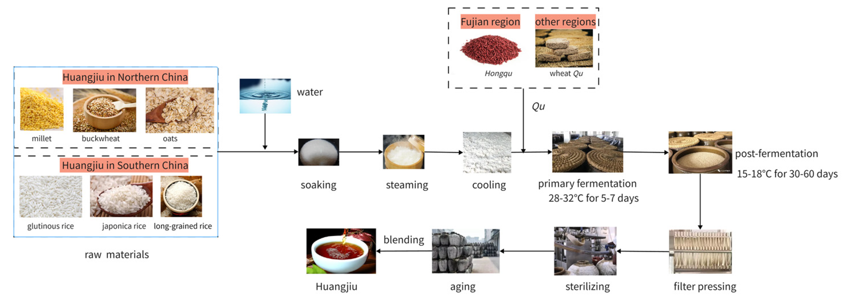 Foods 12 01455 g001 Foods 12 01455 g001