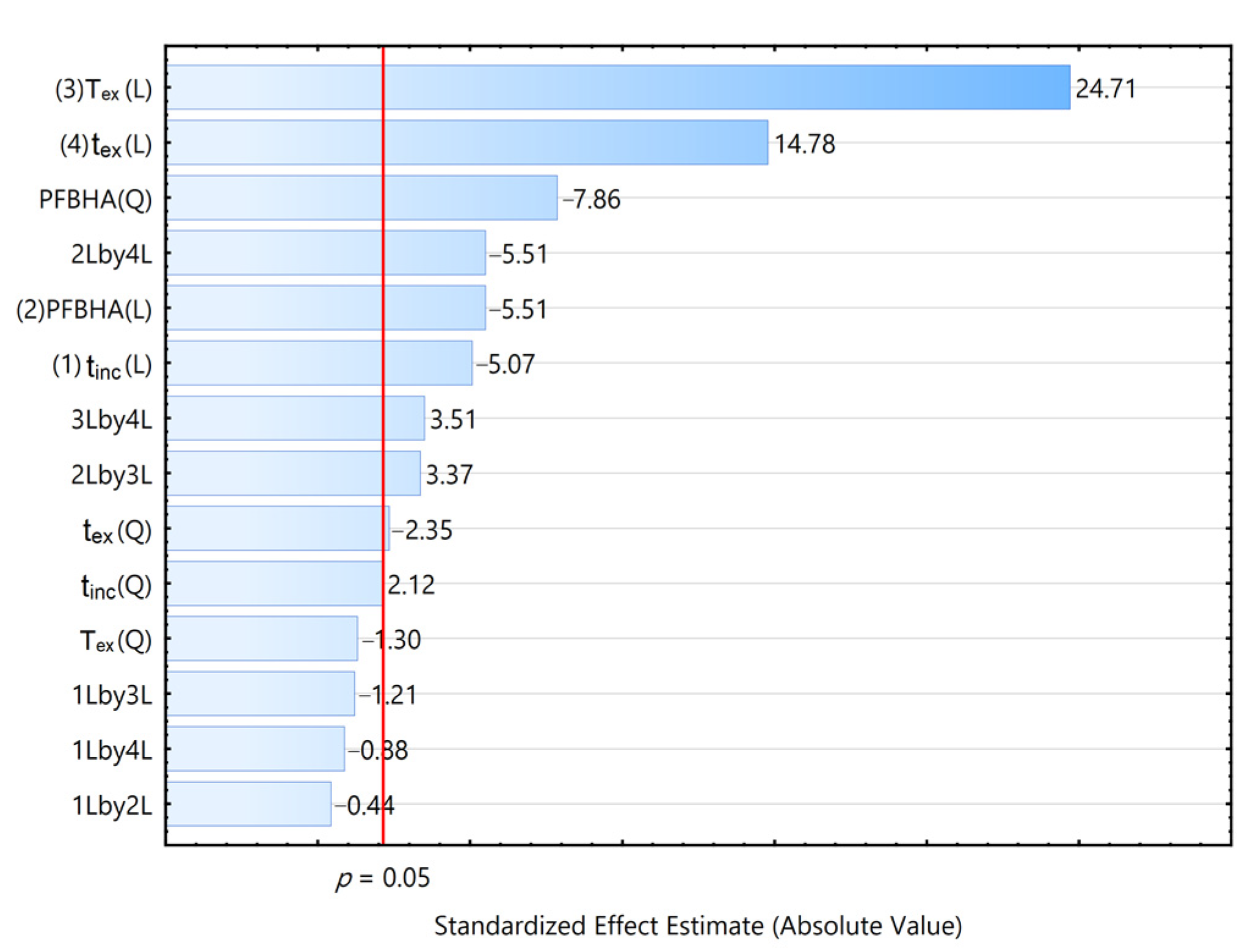 Foods 12 01455 g002 Foods 12 01455 g002