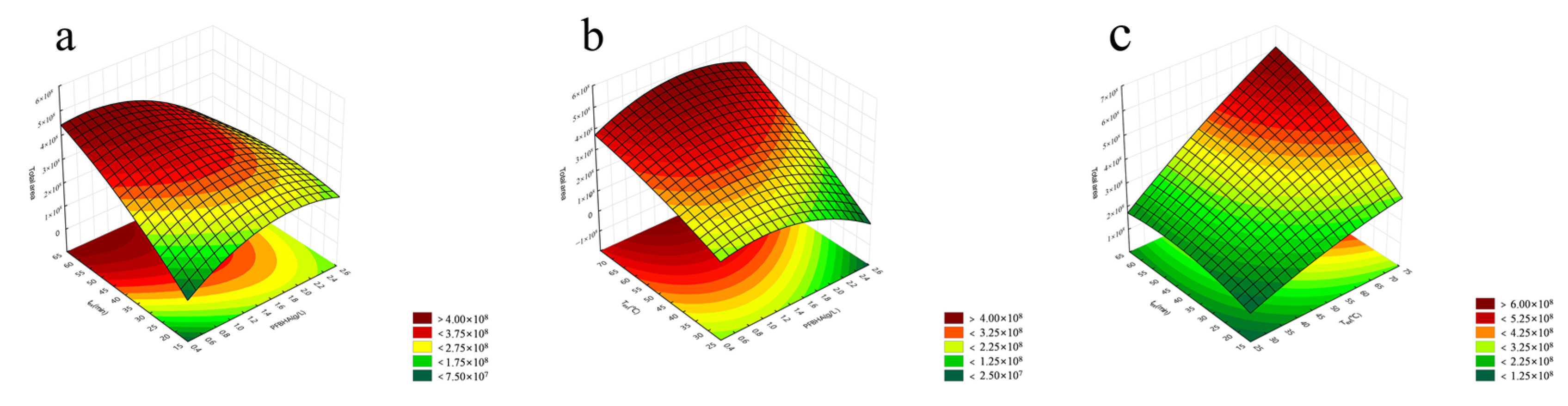 Foods 12 01455 g003 Foods 12 01455 g003