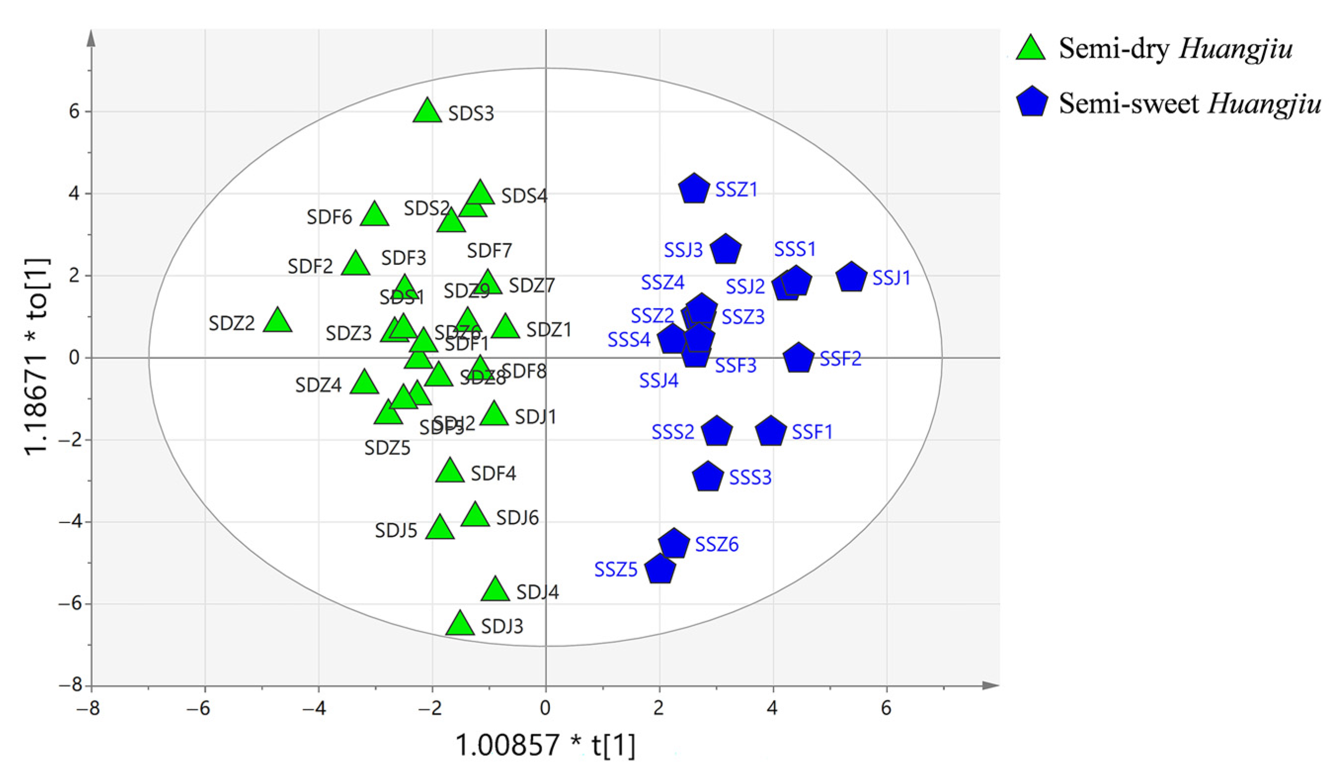 Foods 12 01455 g004 Foods 12 01455 g004