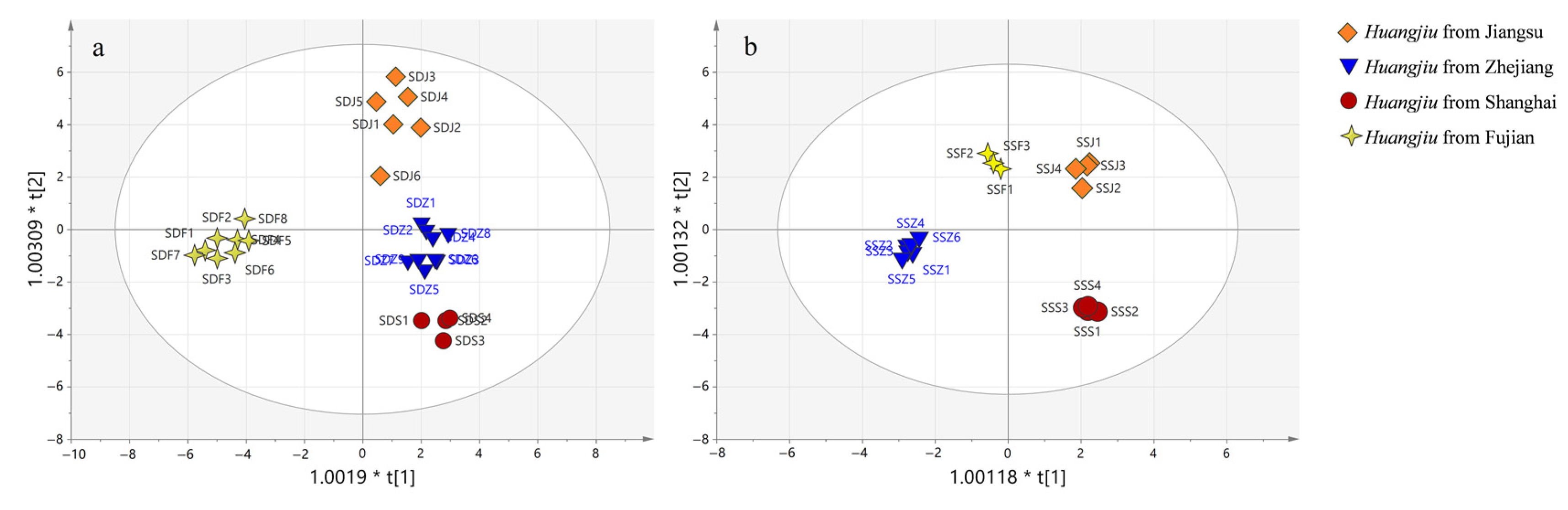Foods 12 01455 g006 Foods 12 01455 g006