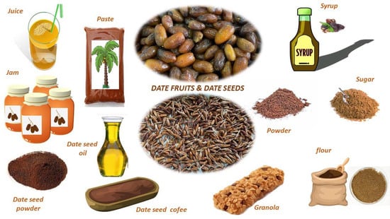 Palm Kernel Oil  Crystal Dates Company