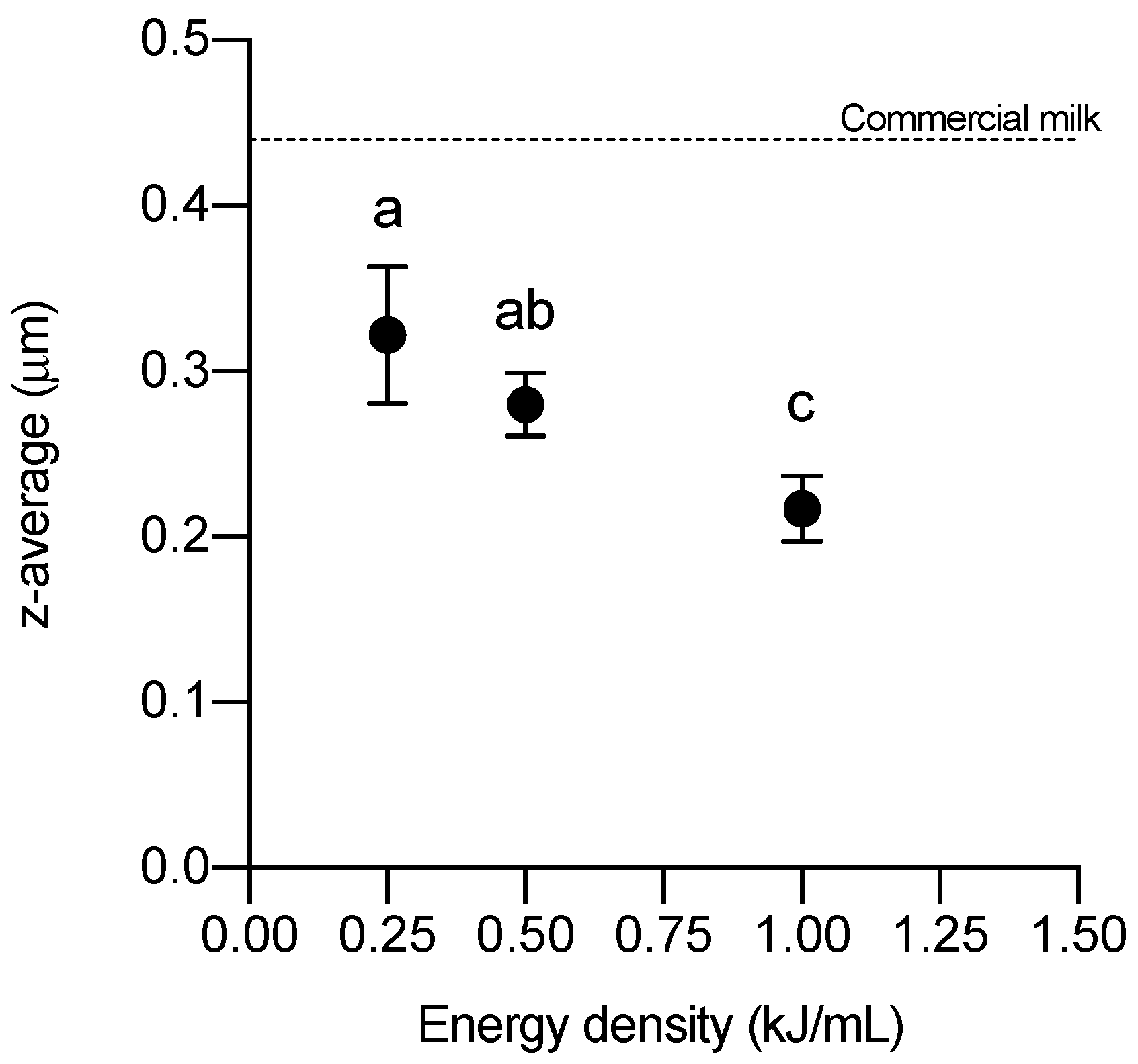 Foods 12 01457 g002 Foods 12 01457 g002