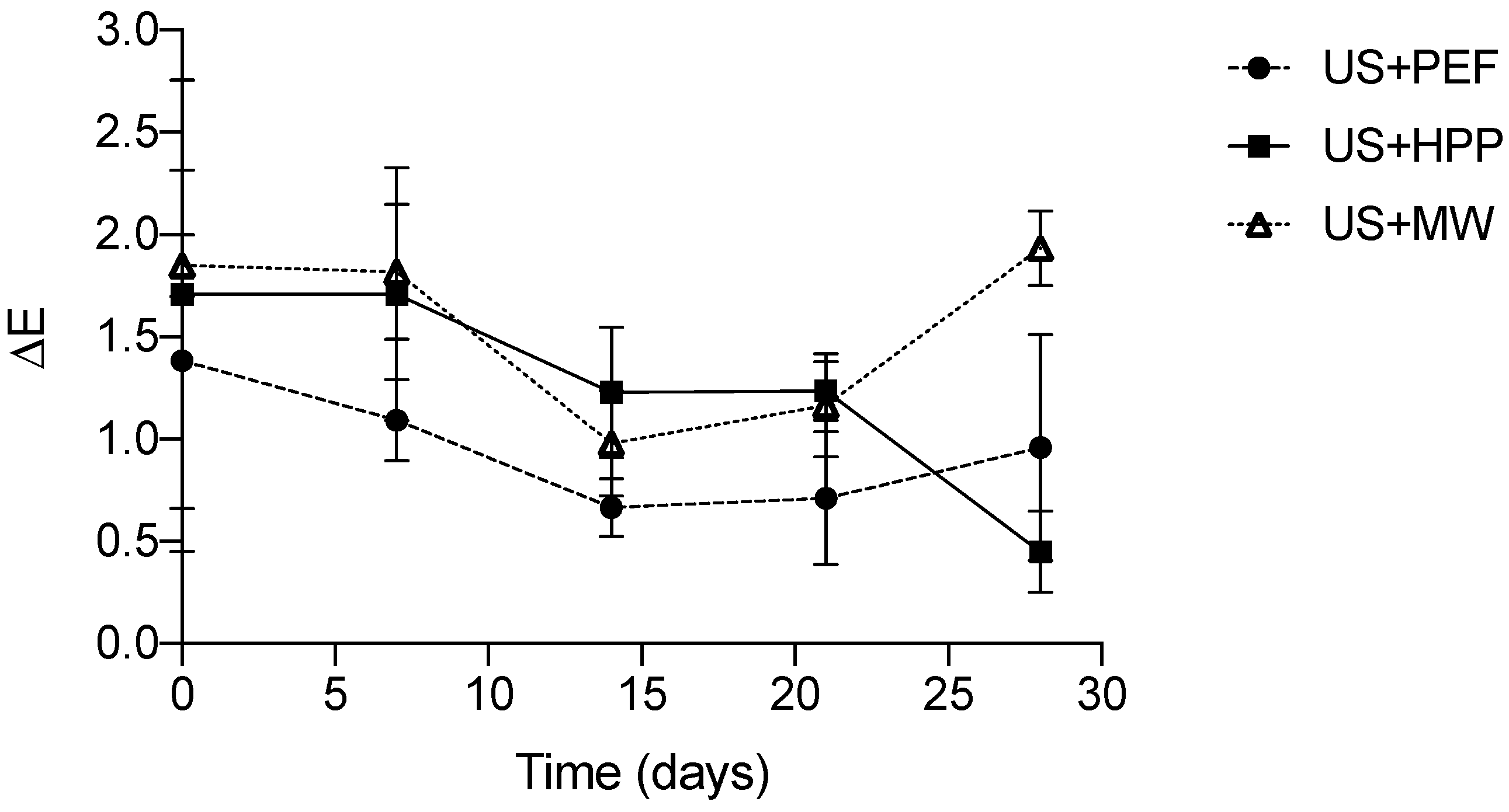 Foods 12 01457 g004 Foods 12 01457 g004