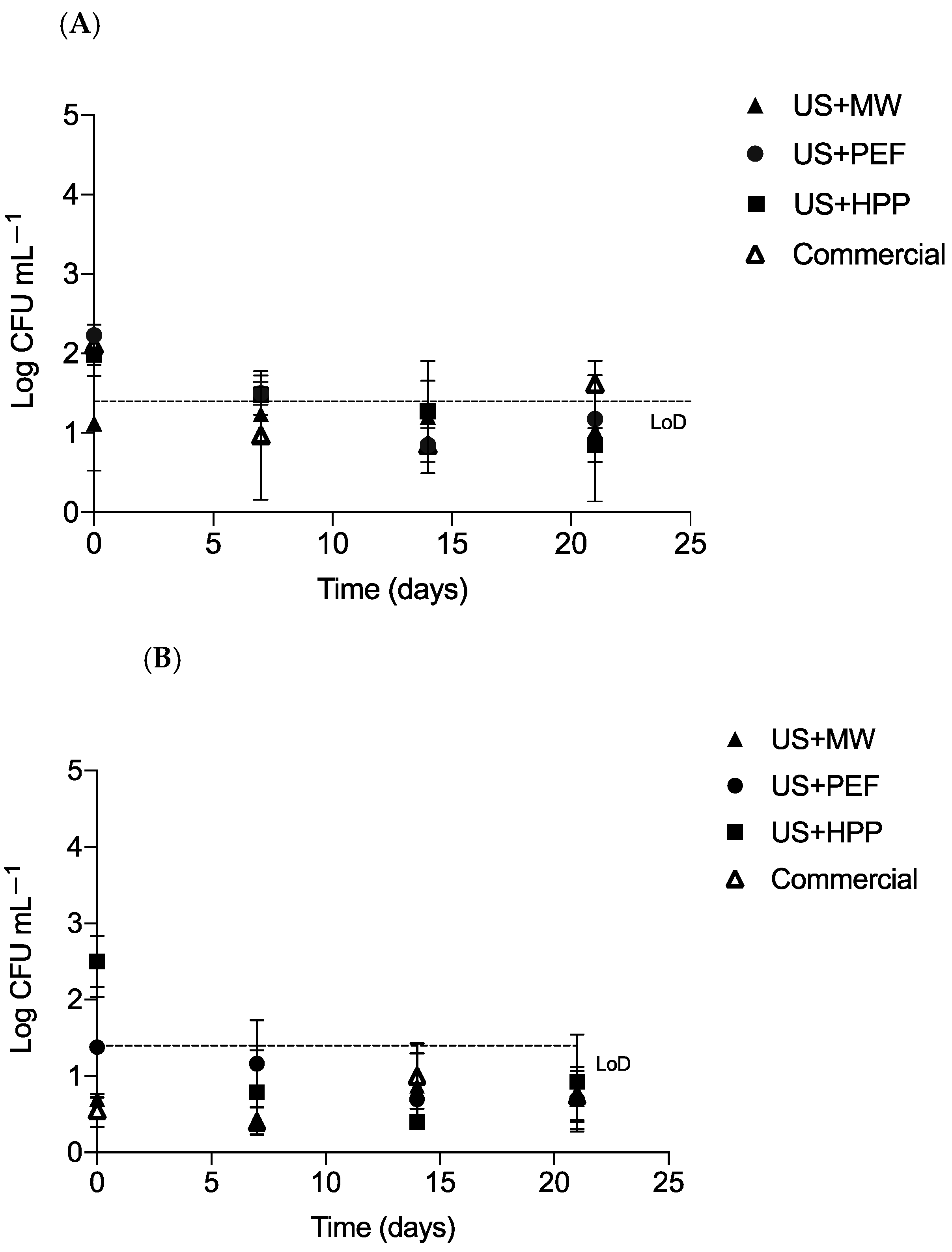 Foods 12 01457 g006 Foods 12 01457 g006