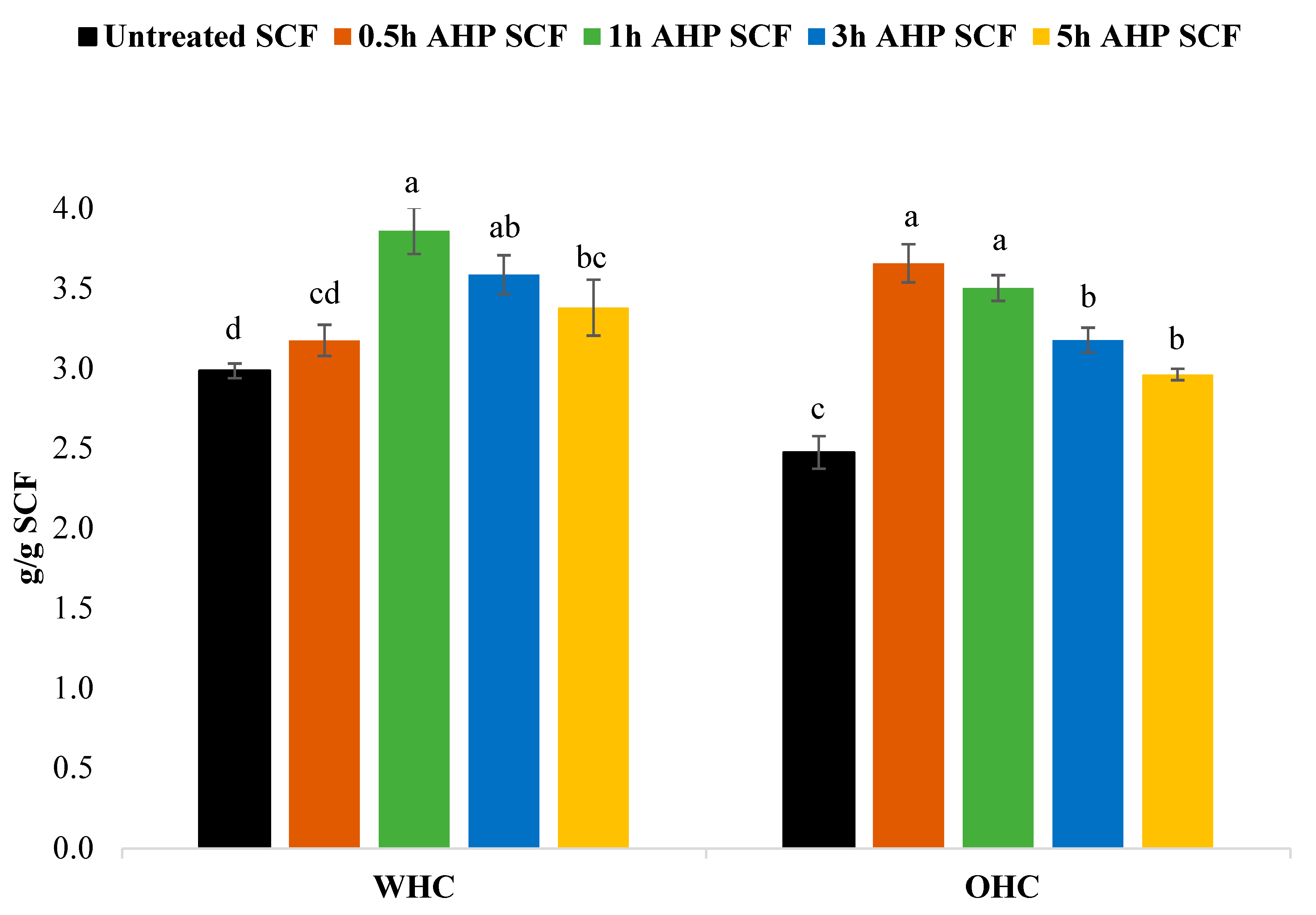 Foods 12 01460 g001 Foods 12 01460 g001