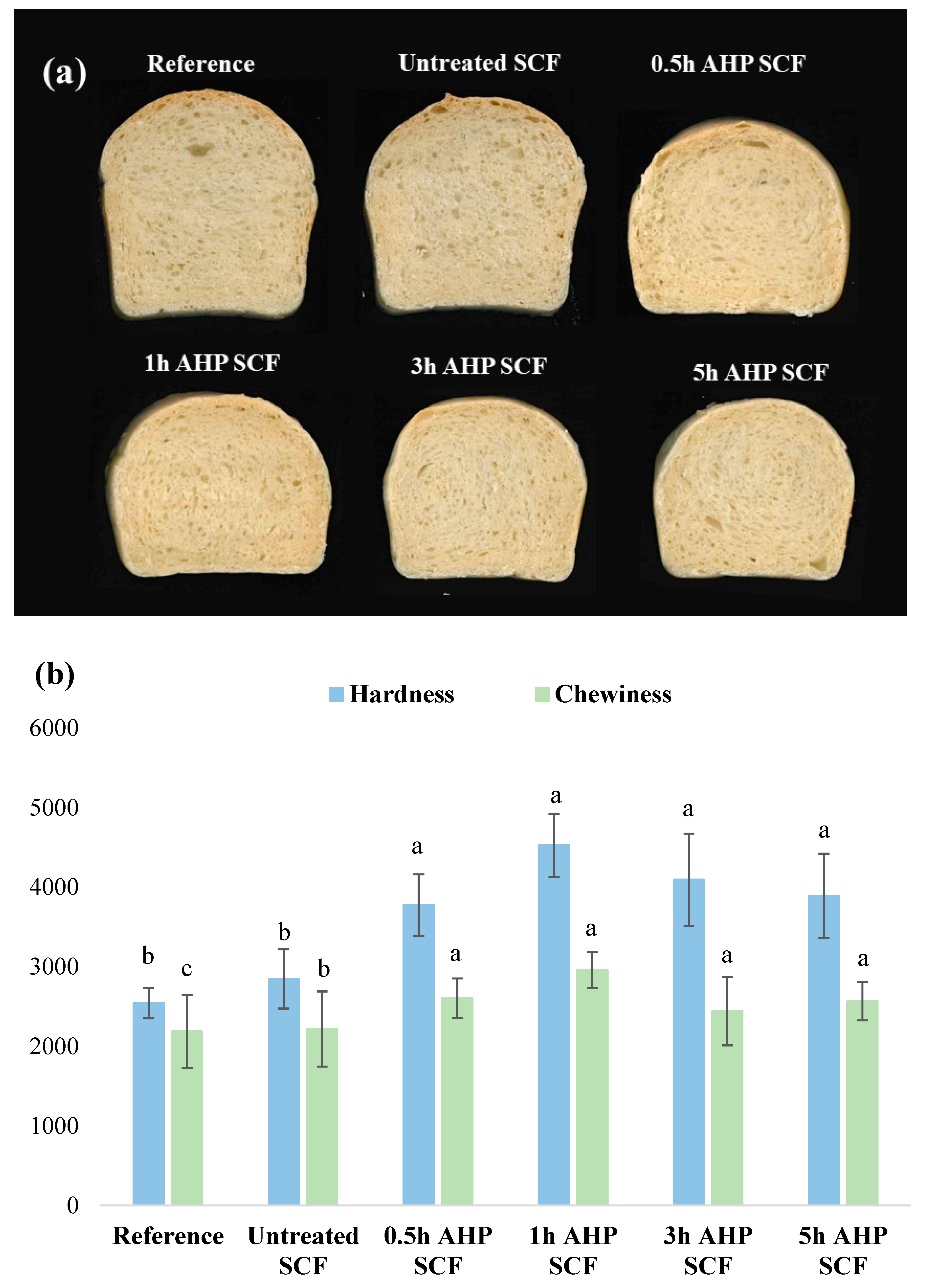 Foods 12 01460 g004 Foods 12 01460 g004