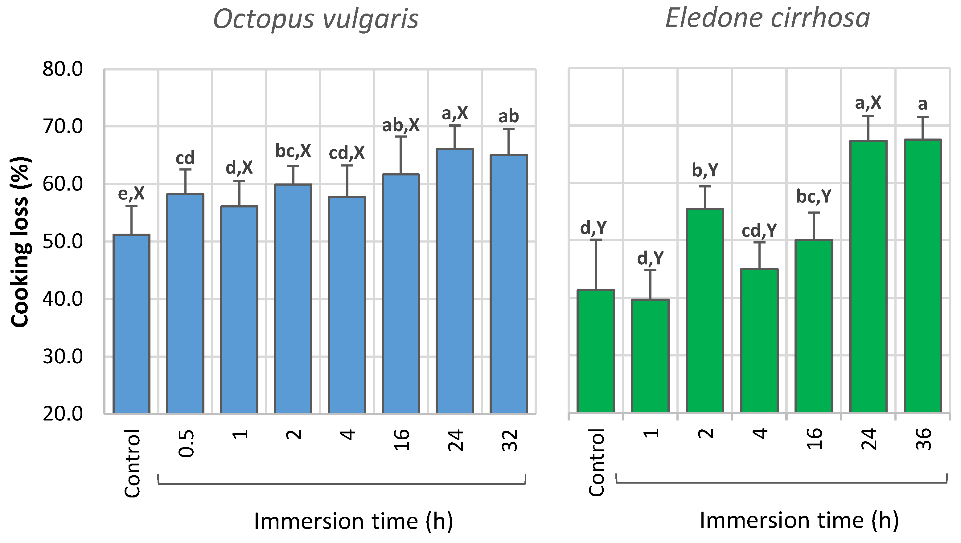 Foods 12 01461 g003 Foods 12 01461 g003
