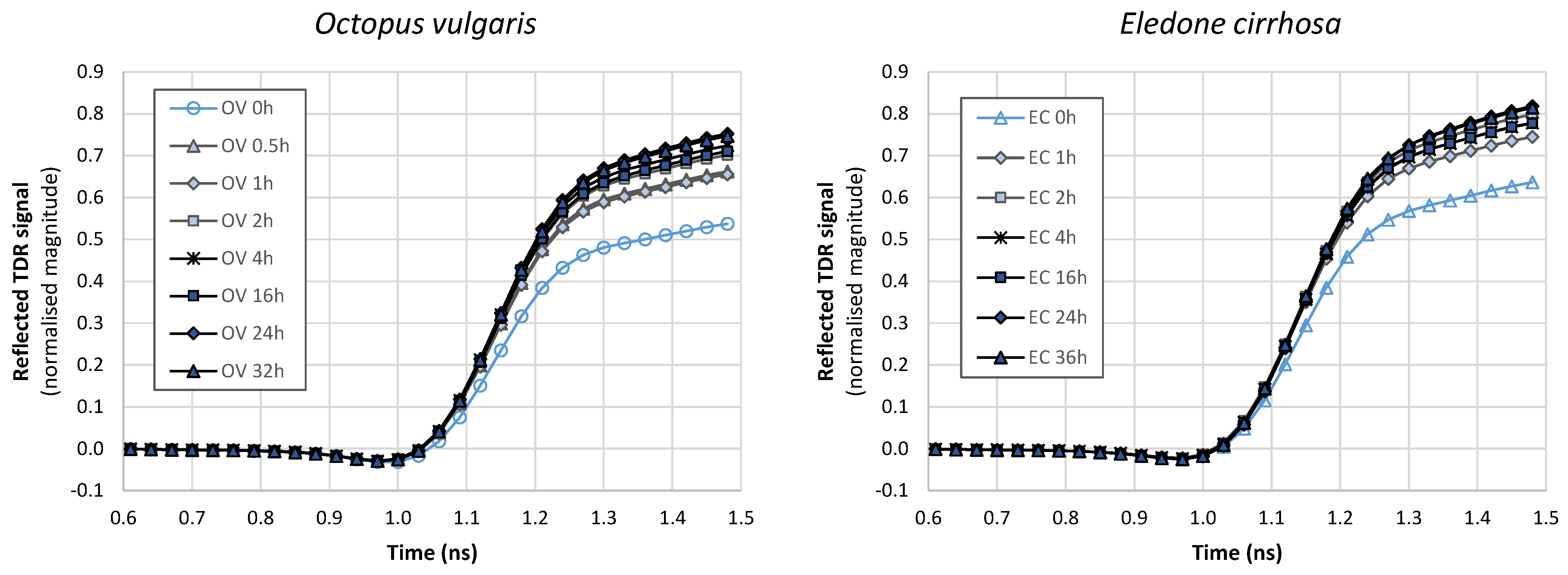 Foods 12 01461 g004 Foods 12 01461 g004