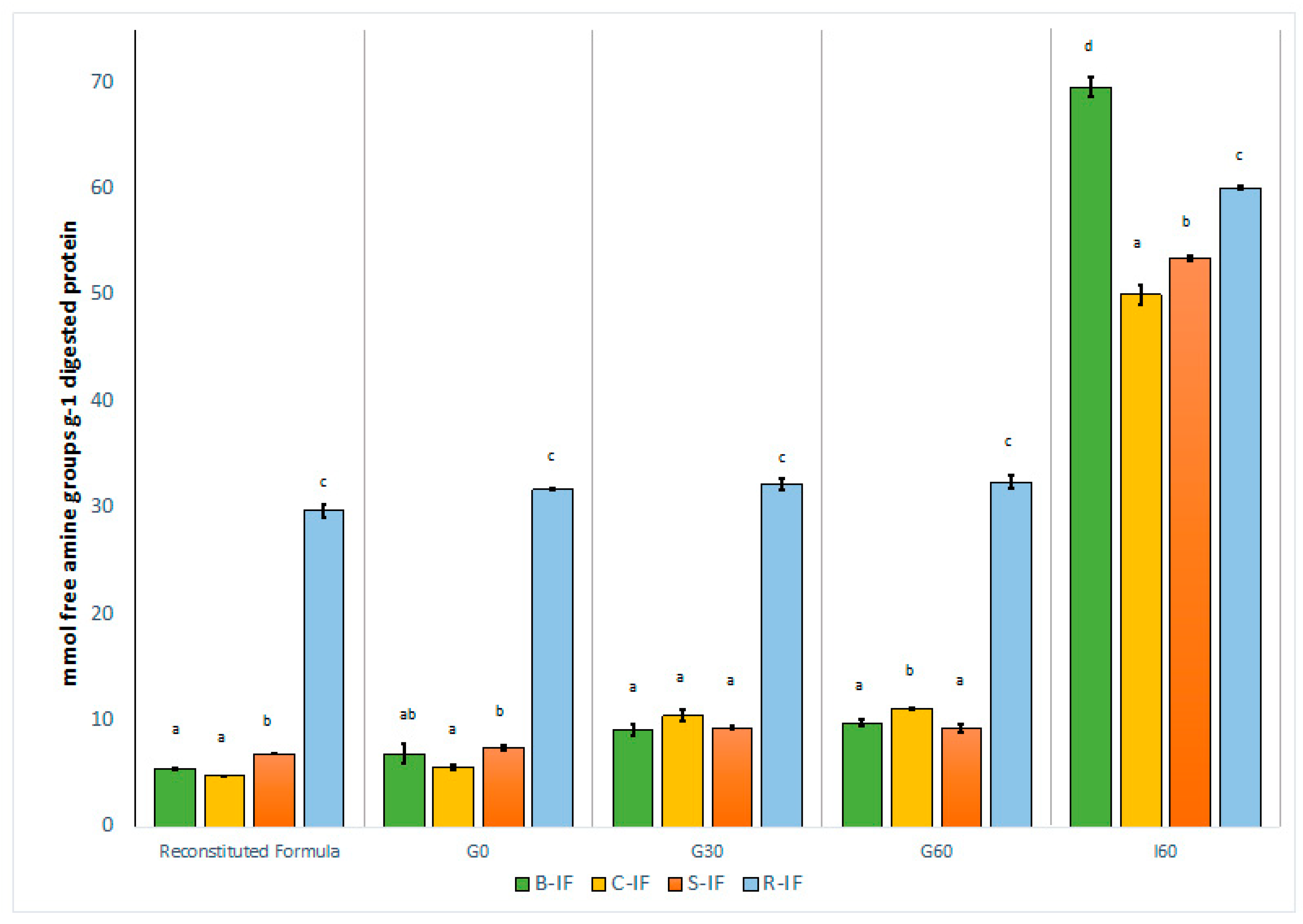 Foods 12 01469 g003 Foods 12 01469 g003