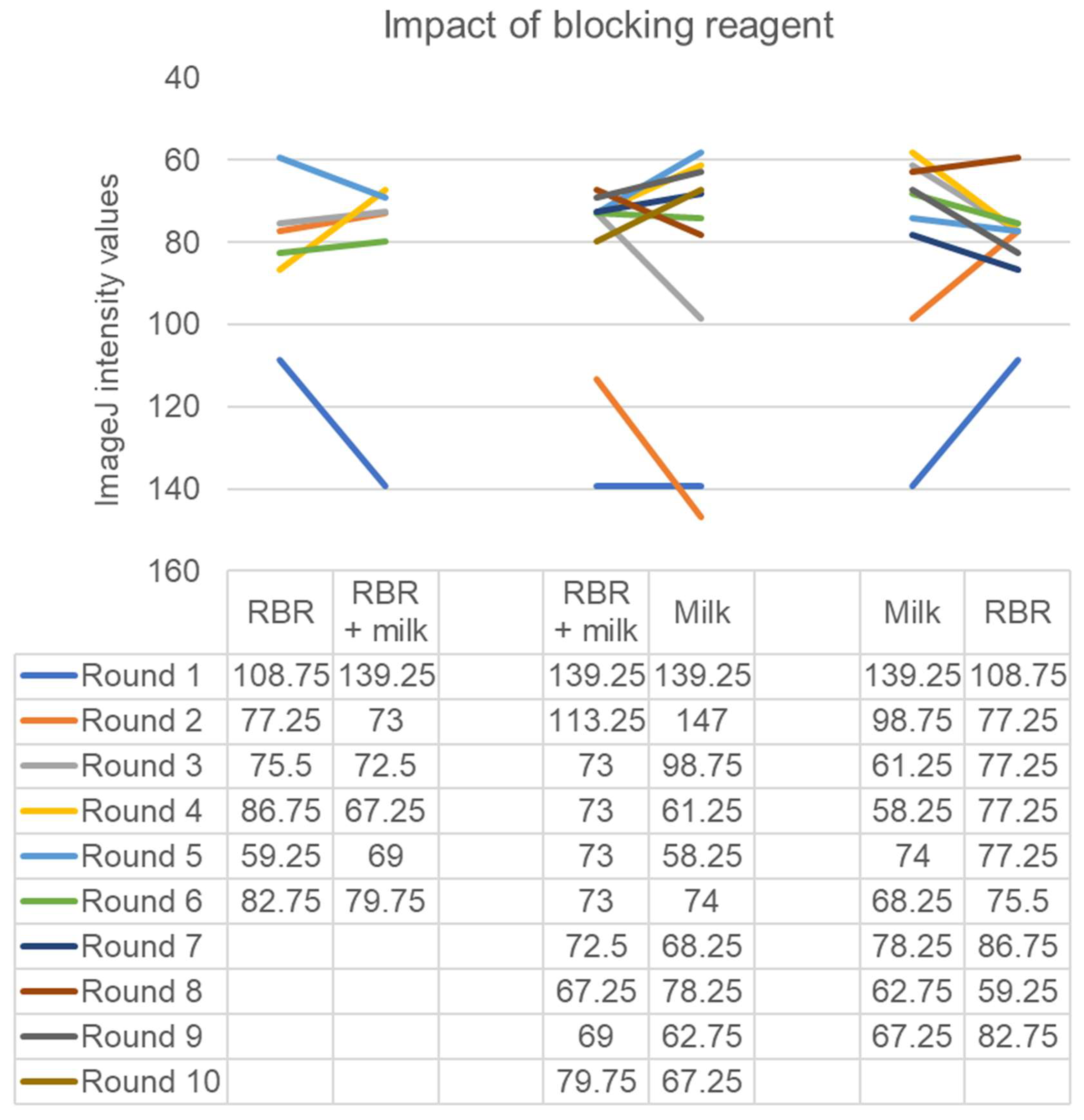 Foods 12 01472 g003 Foods 12 01472 g003