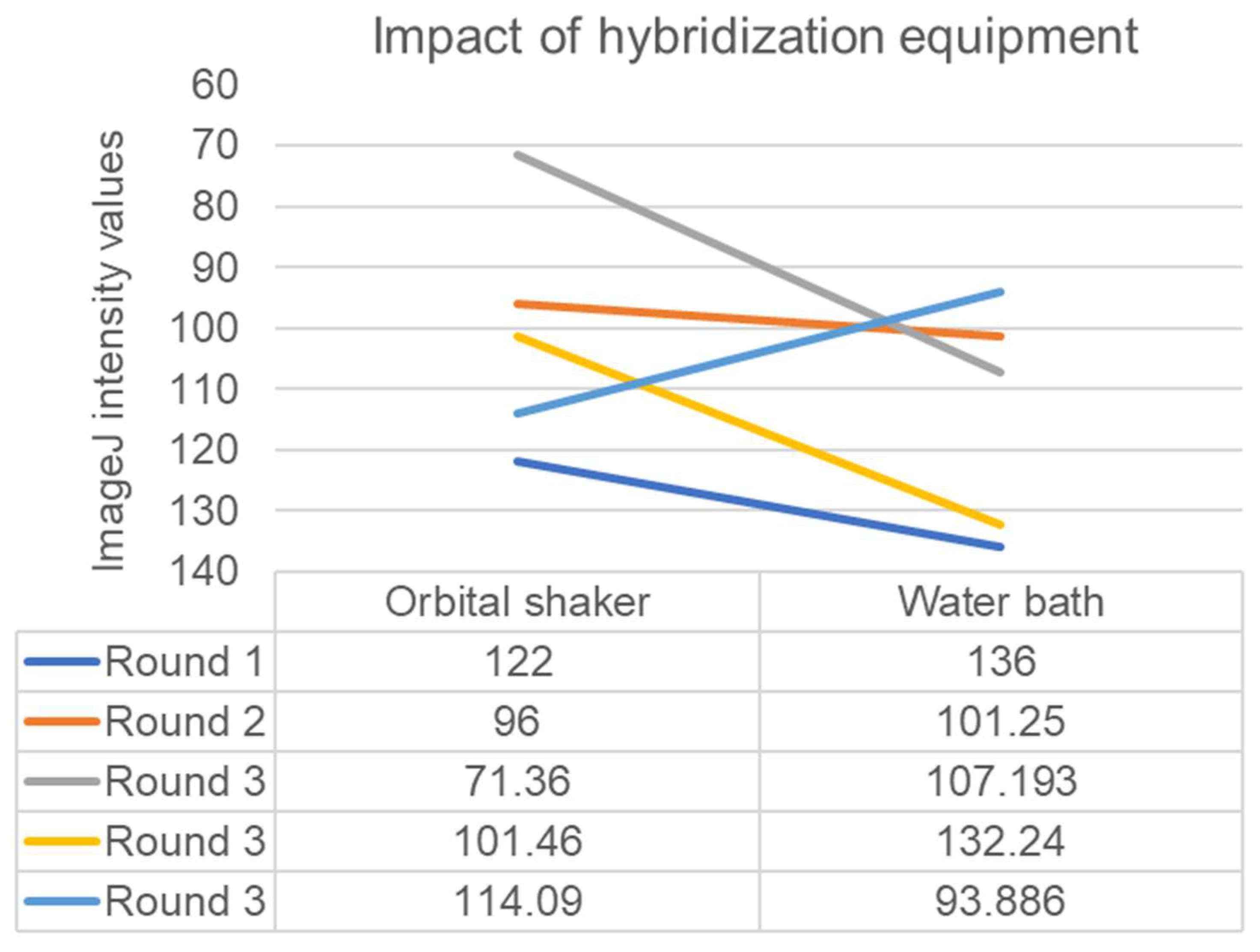 Foods 12 01472 g004 Foods 12 01472 g004