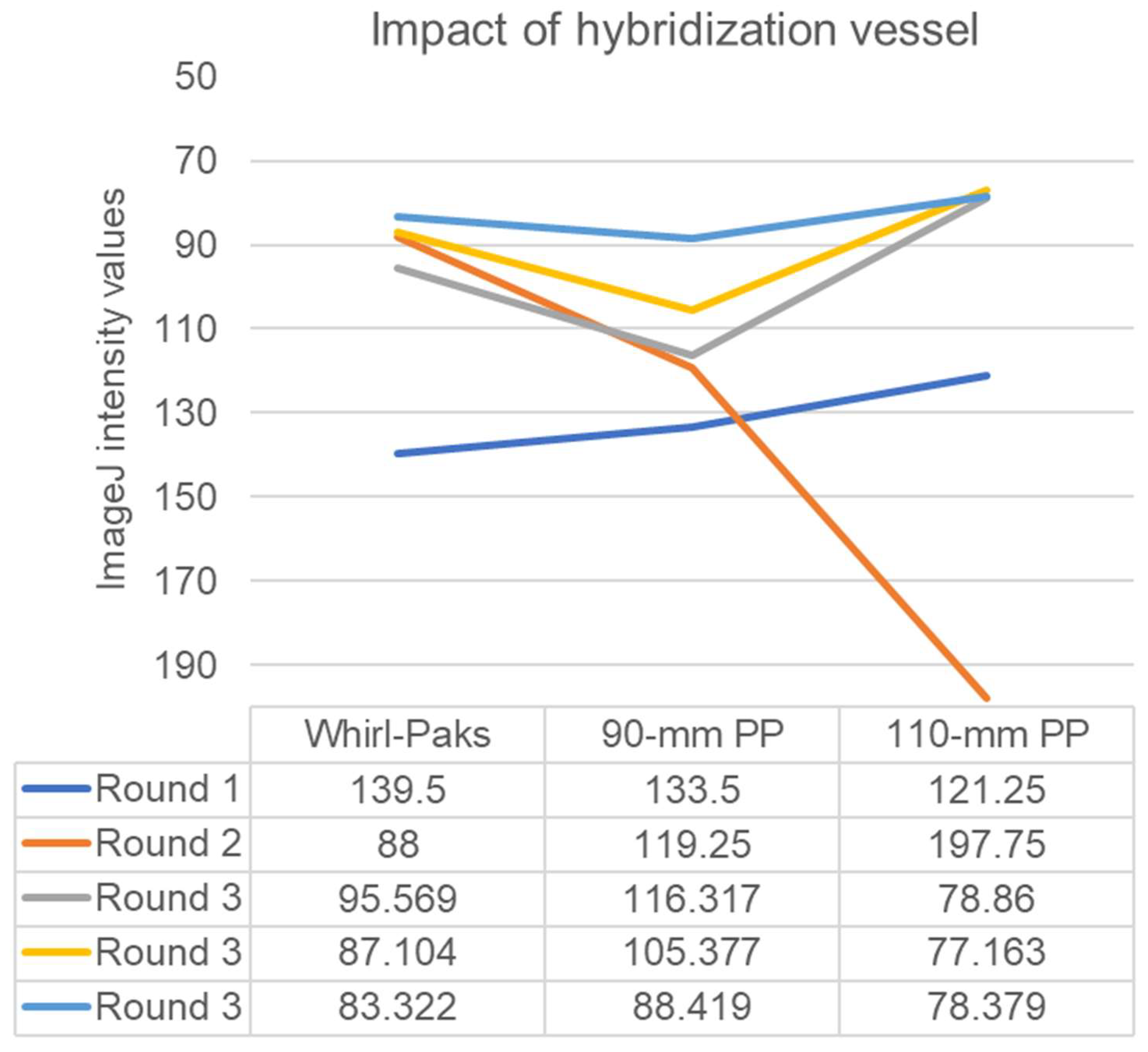 Foods 12 01472 g005 Foods 12 01472 g005