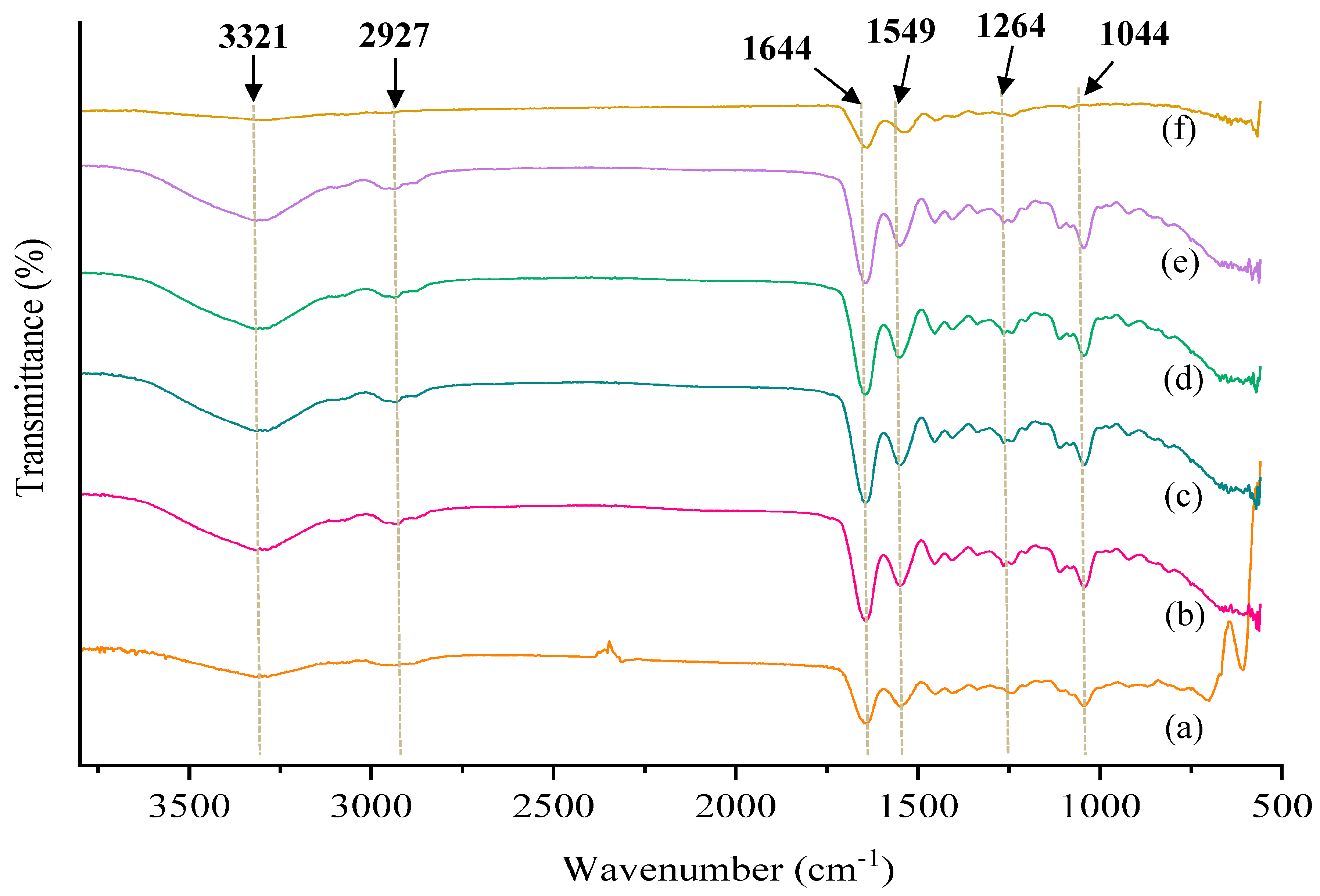 Foods 12 01475 g002 Foods 12 01475 g002