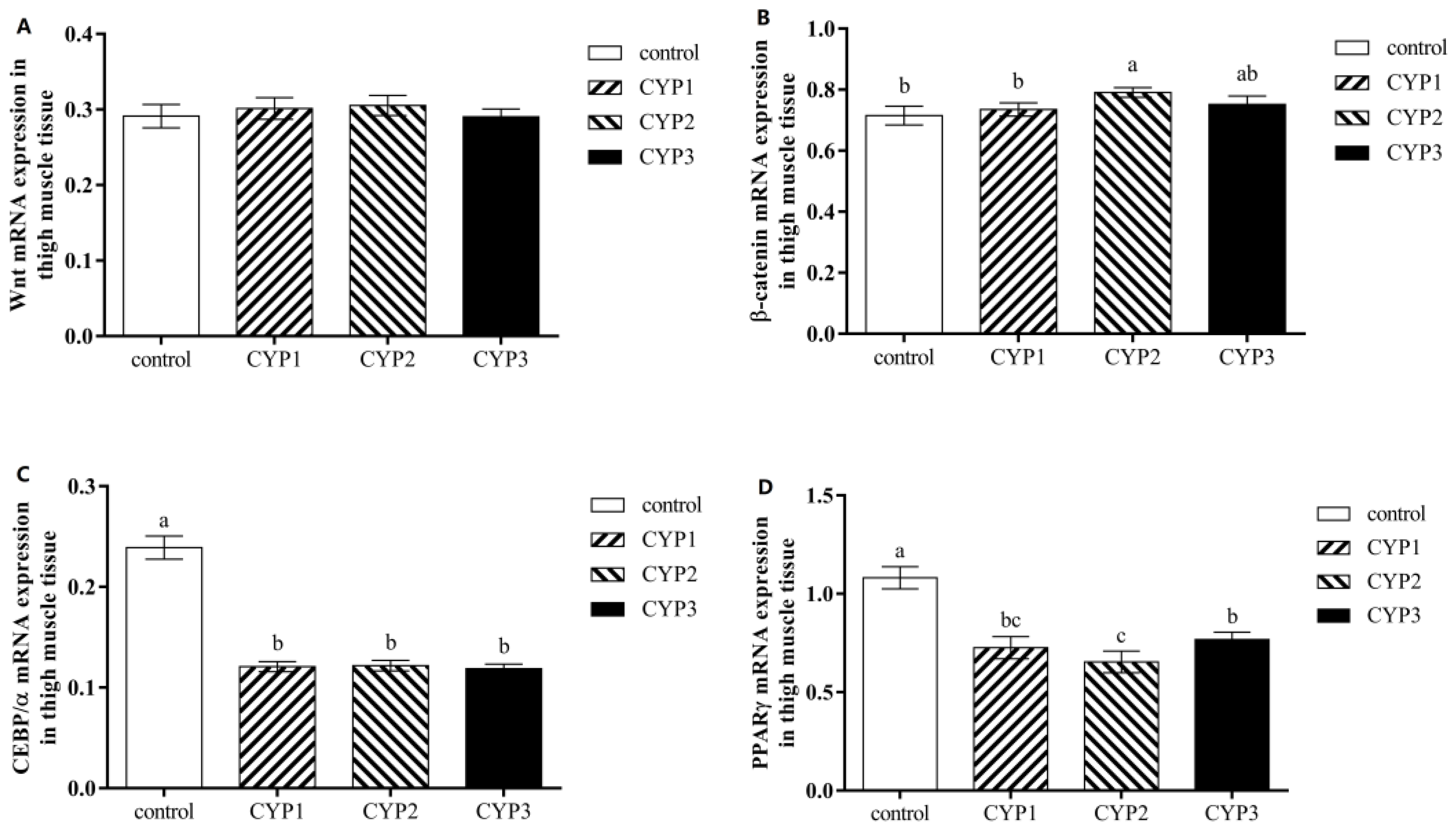 Foods 12 01479 g001 Foods 12 01479 g001