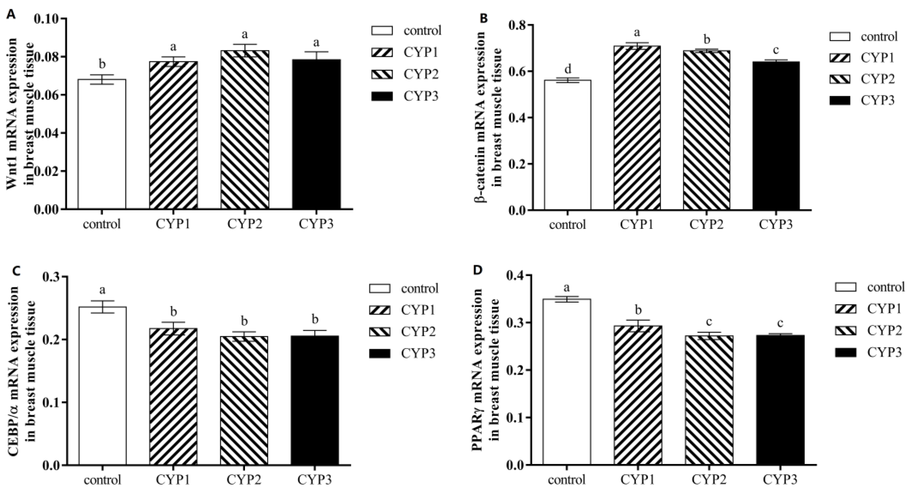 Foods 12 01479 g002 Foods 12 01479 g002