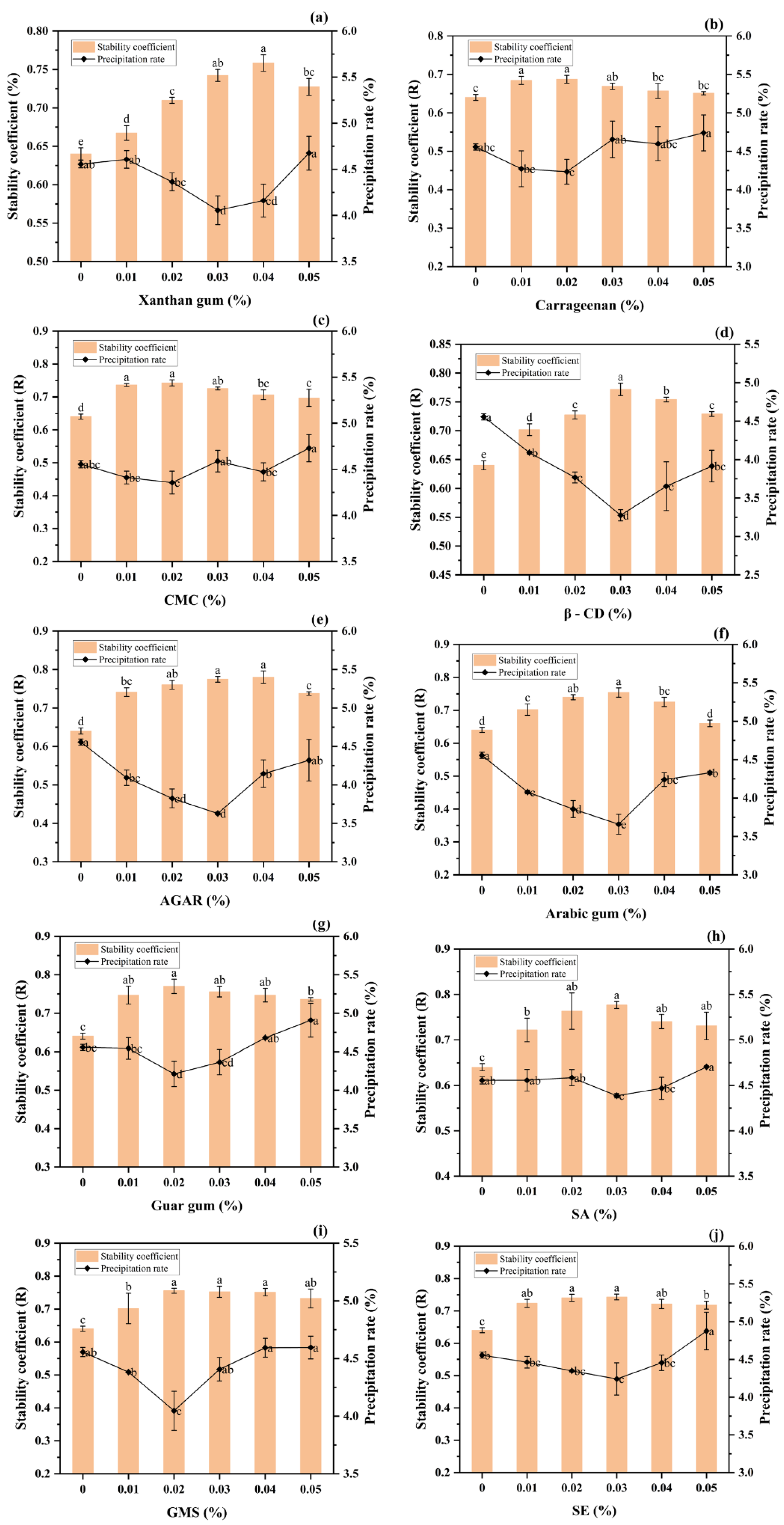Foods 12 01484 g001 Foods 12 01484 g001