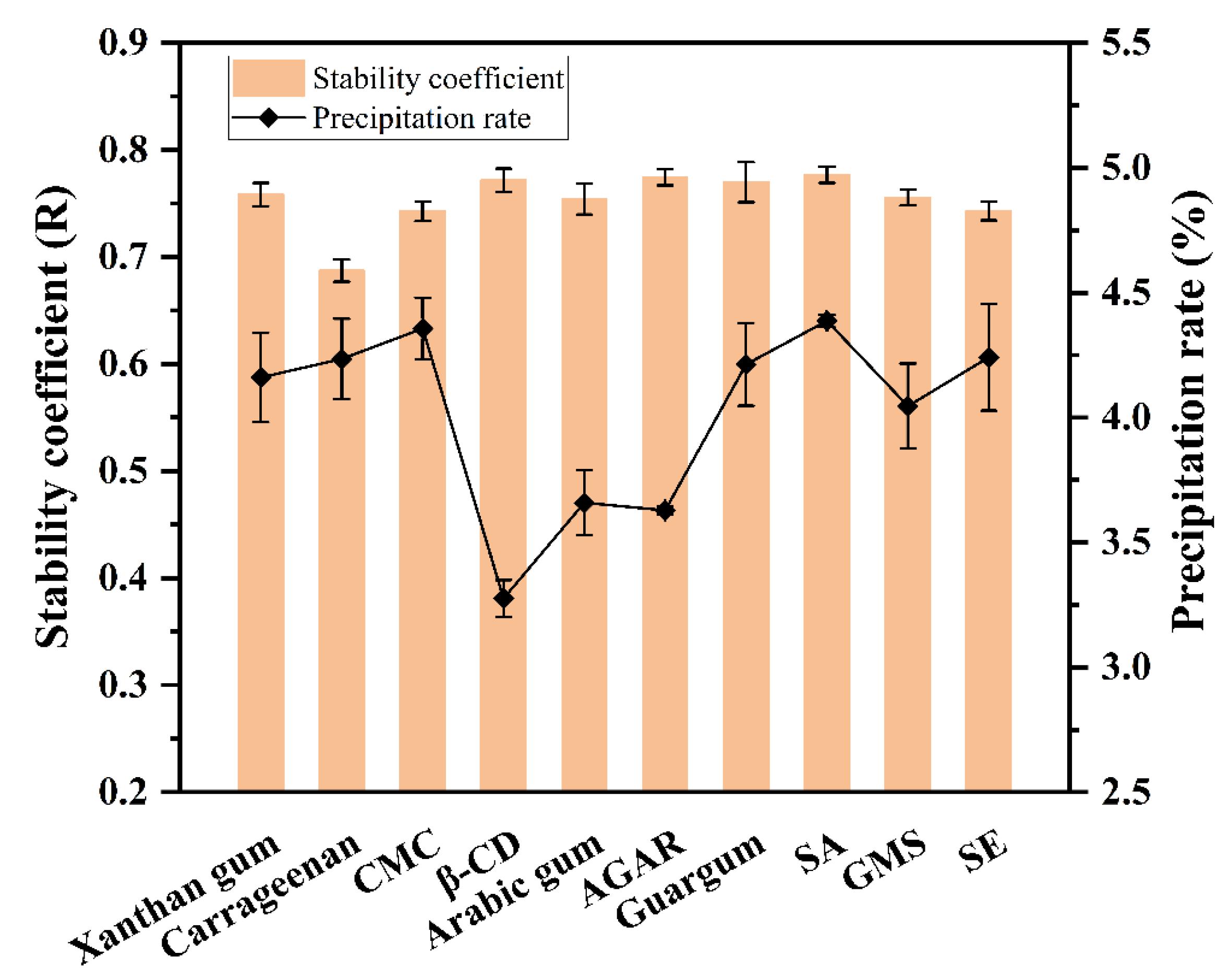 Foods 12 01484 g002 Foods 12 01484 g002