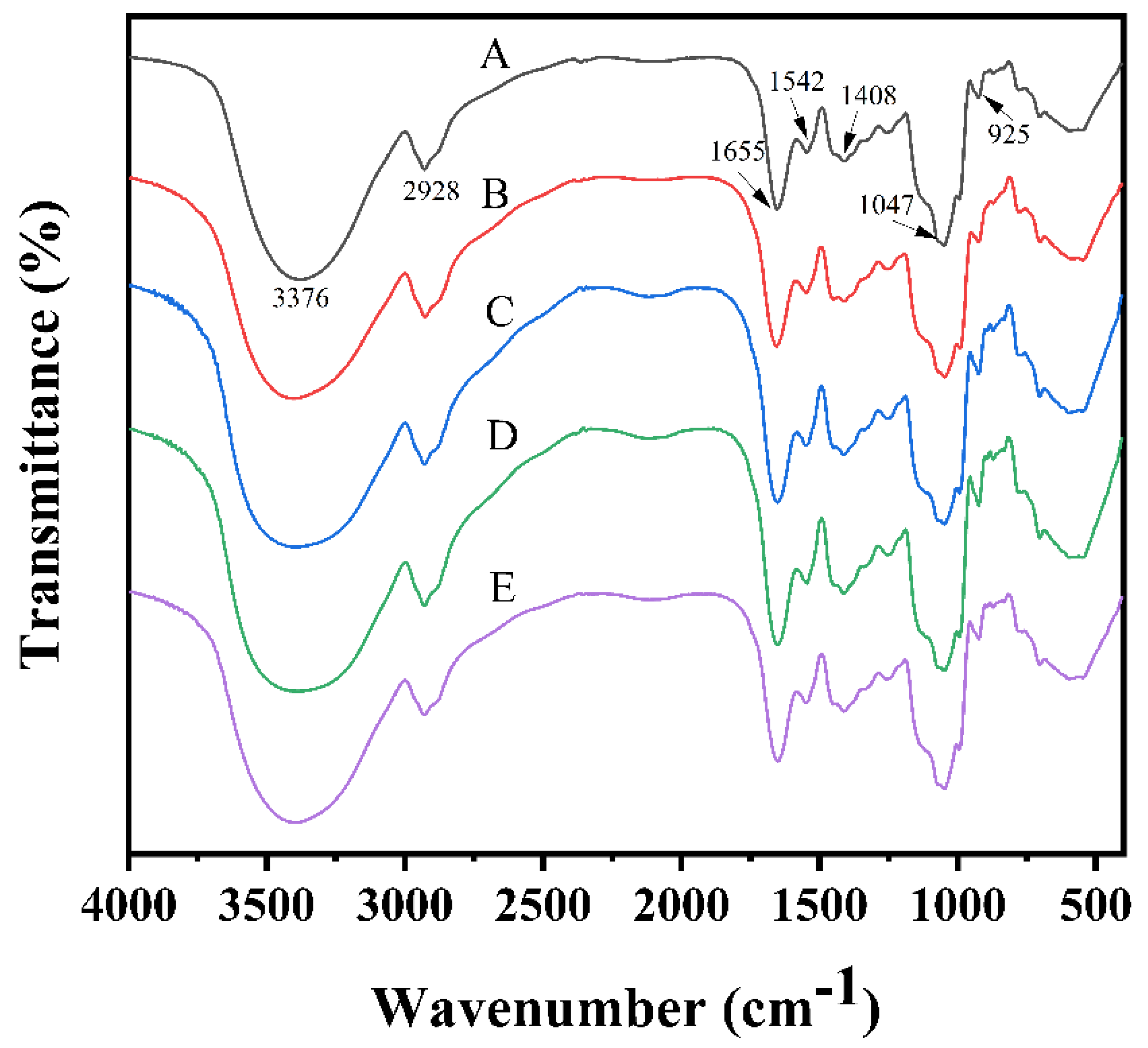 Foods 12 01484 g004 Foods 12 01484 g004