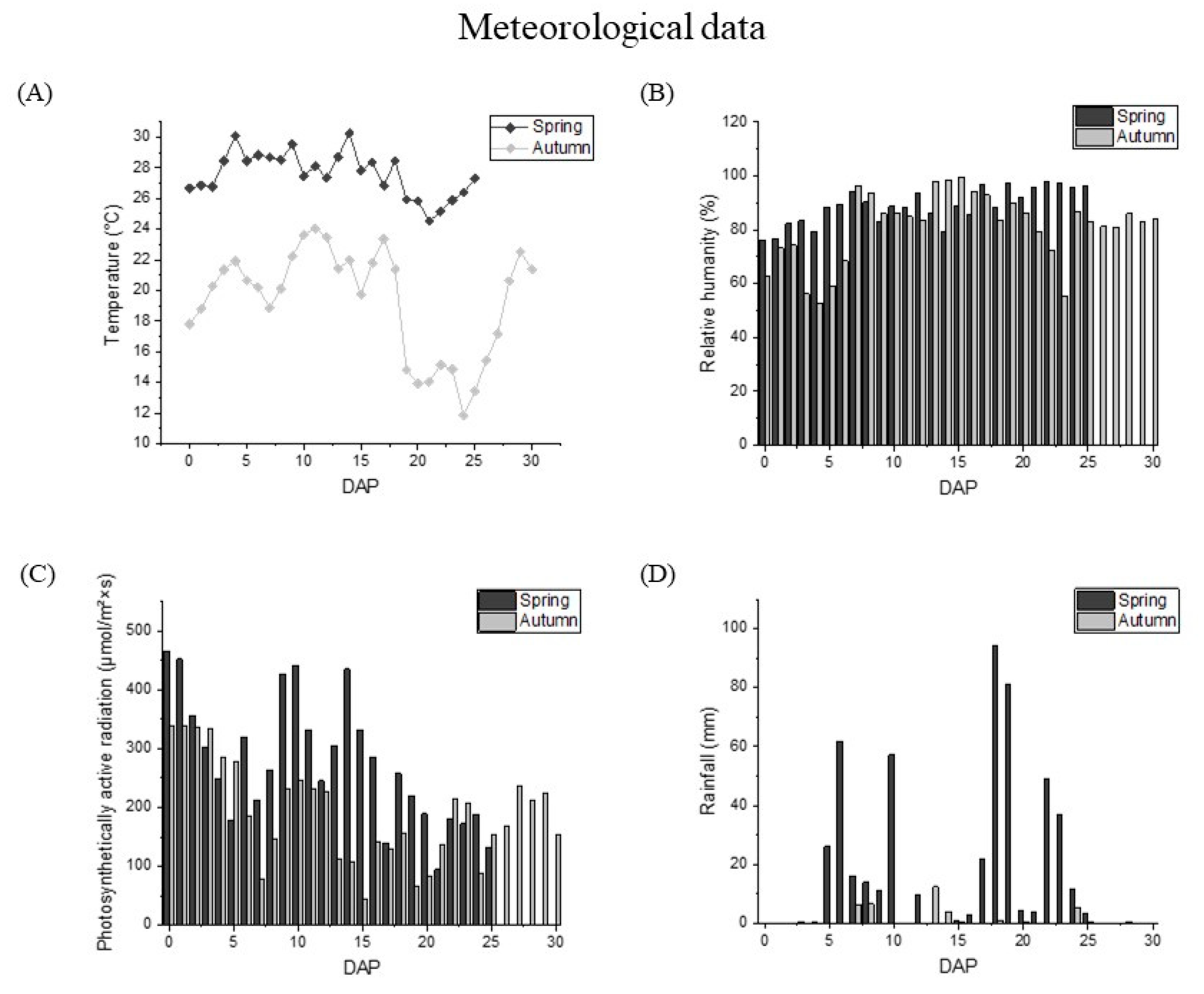 Foods 12 01486 g002 Foods 12 01486 g002