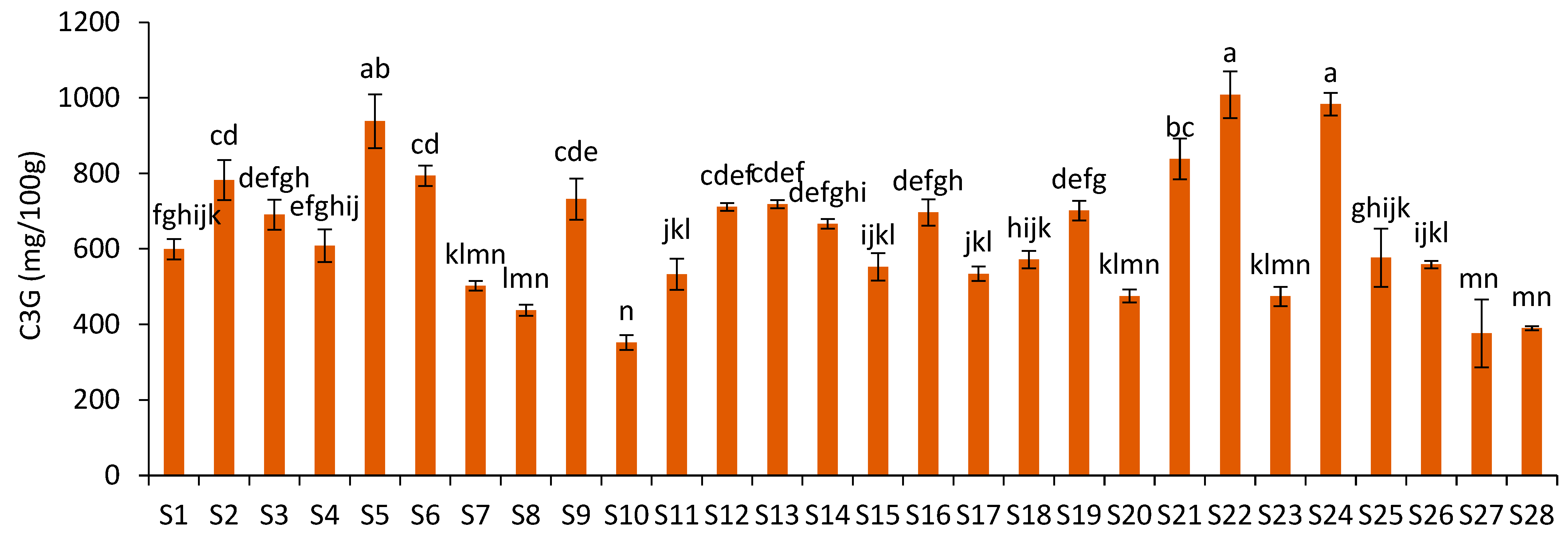 Foods 12 01488 g003 Foods 12 01488 g003