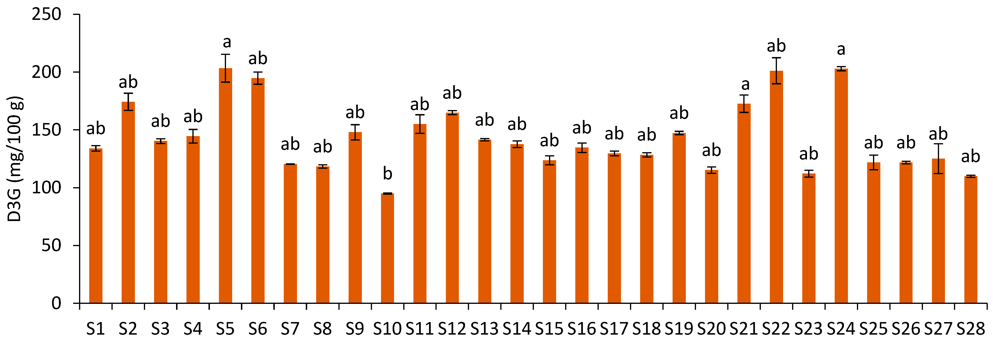 Foods 12 01488 g004 Foods 12 01488 g004