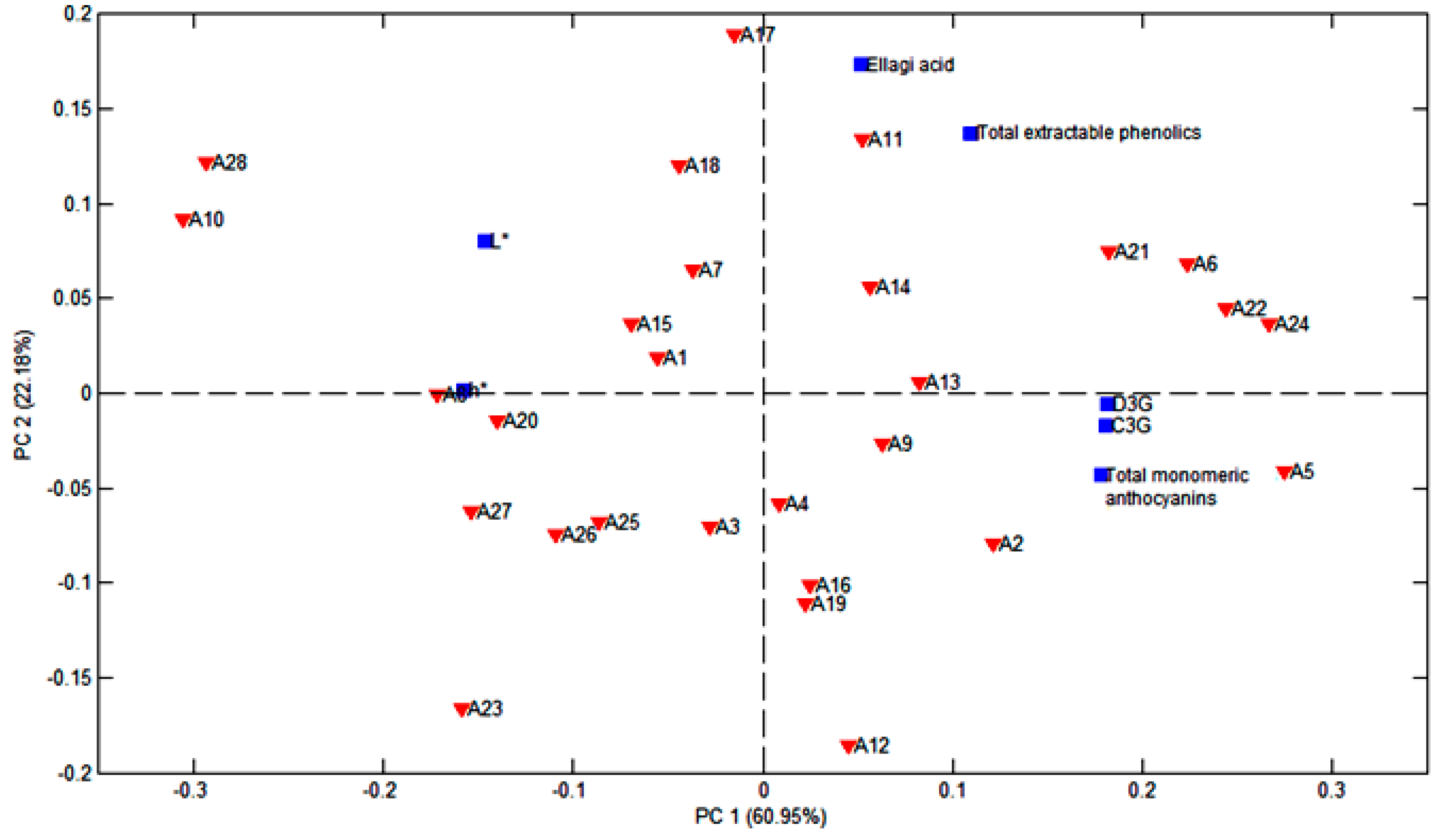 Foods 12 01488 g006 Foods 12 01488 g006