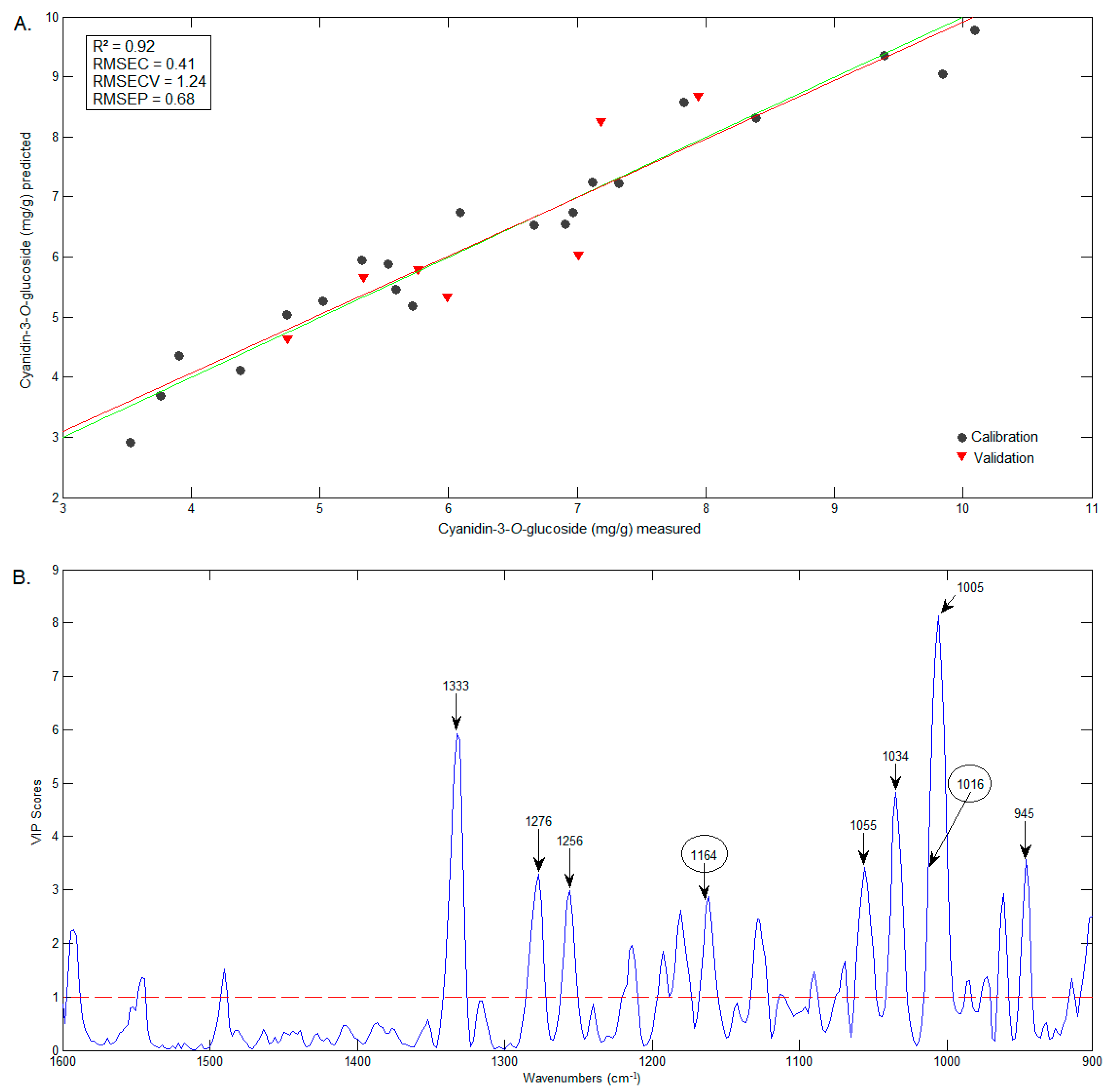 Foods 12 01488 g008 Foods 12 01488 g008