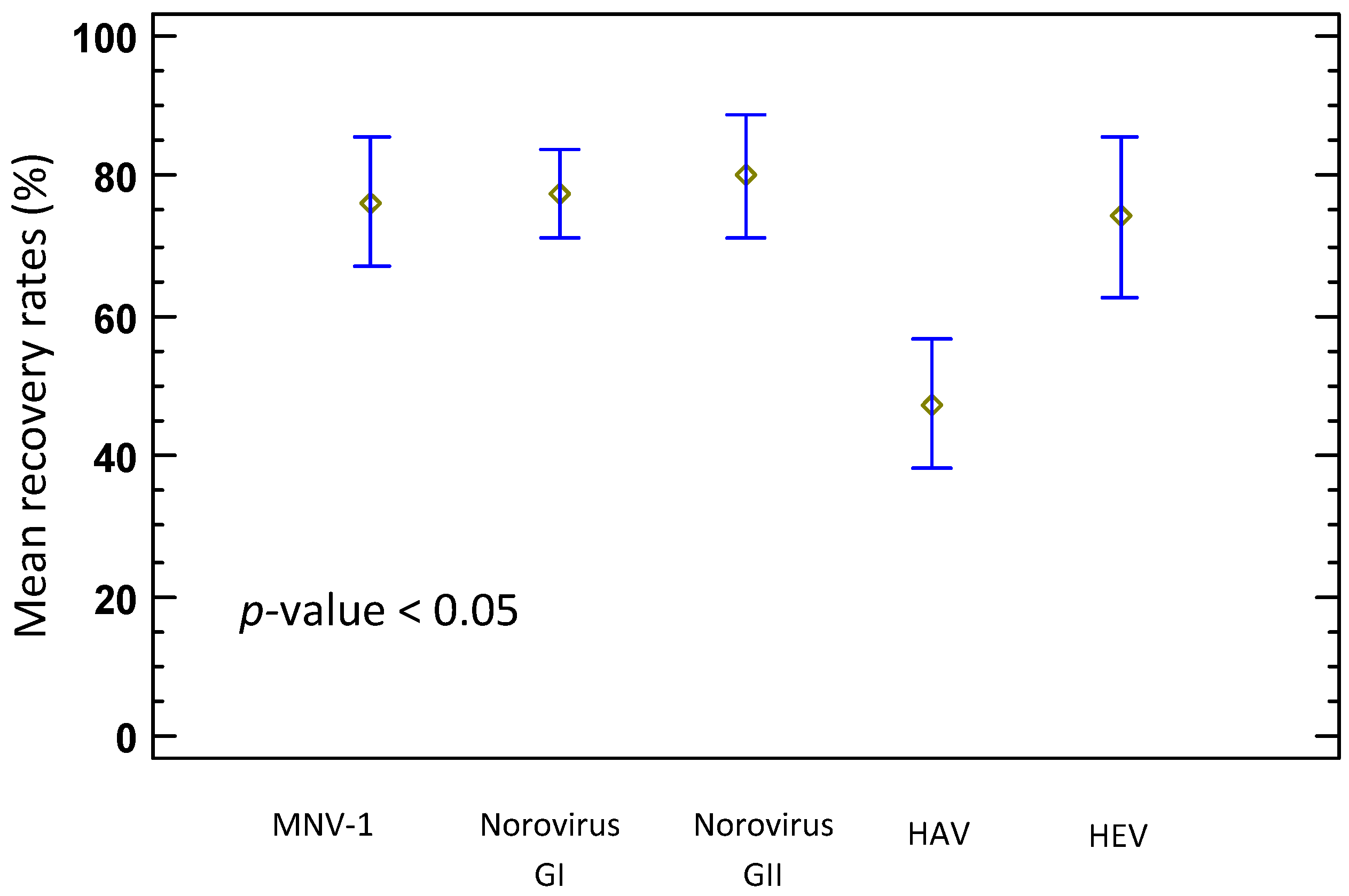 Foods 12 01489 g002 Foods 12 01489 g002