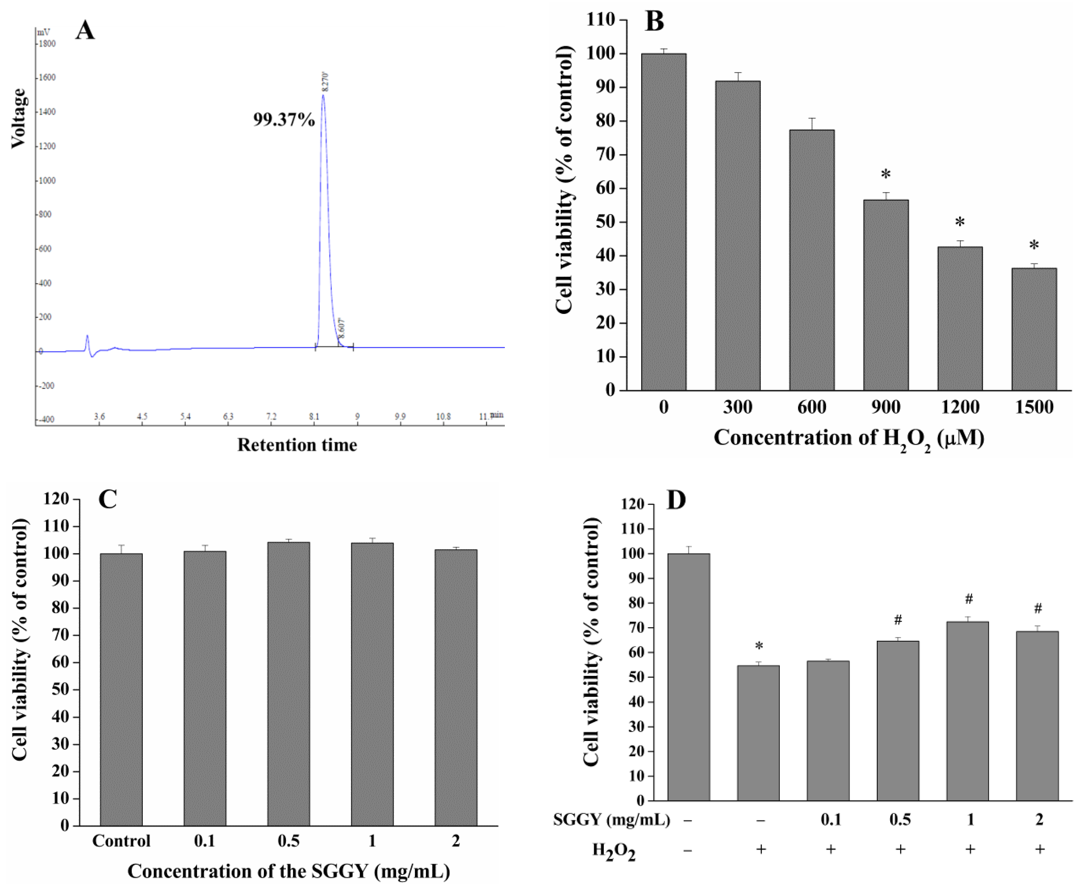 Foods 12 01490 g001a