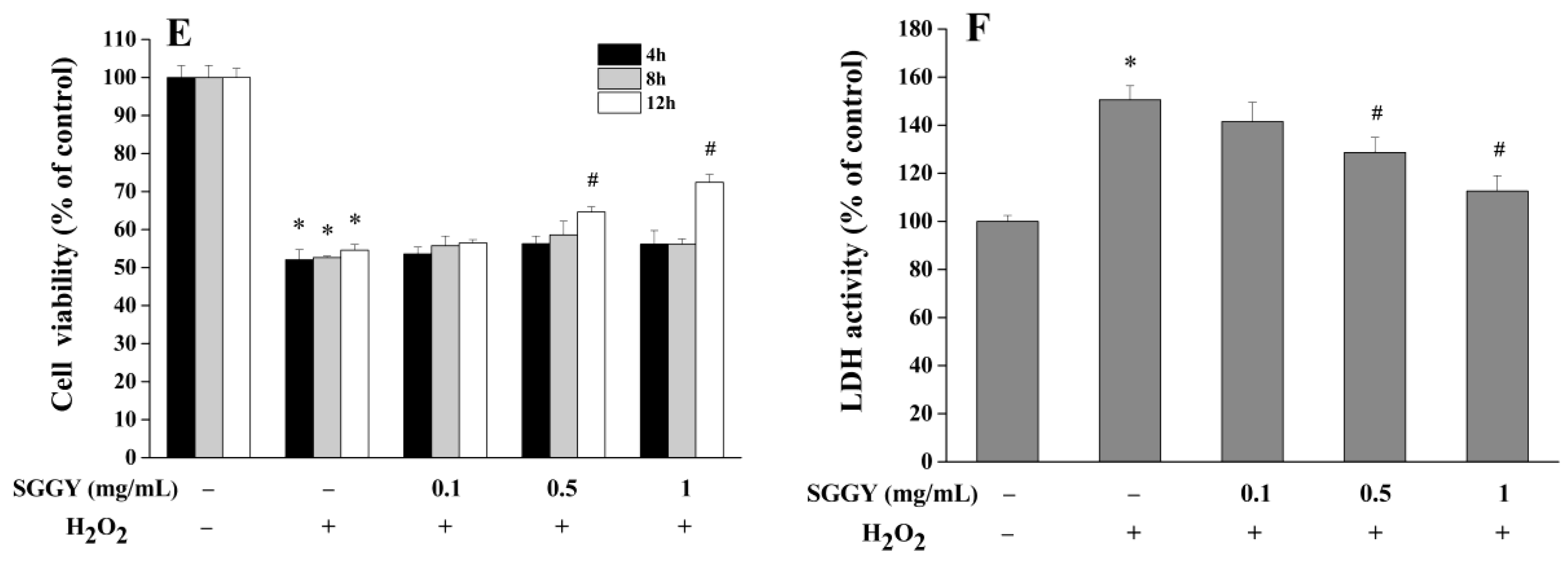 Foods 12 01490 g001b