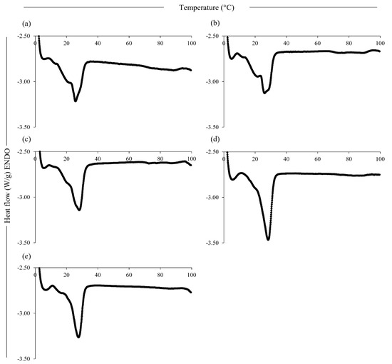 Foods Free FullText PlantBased Alternatives to Cheese Formulated Using Blends of Zein and
