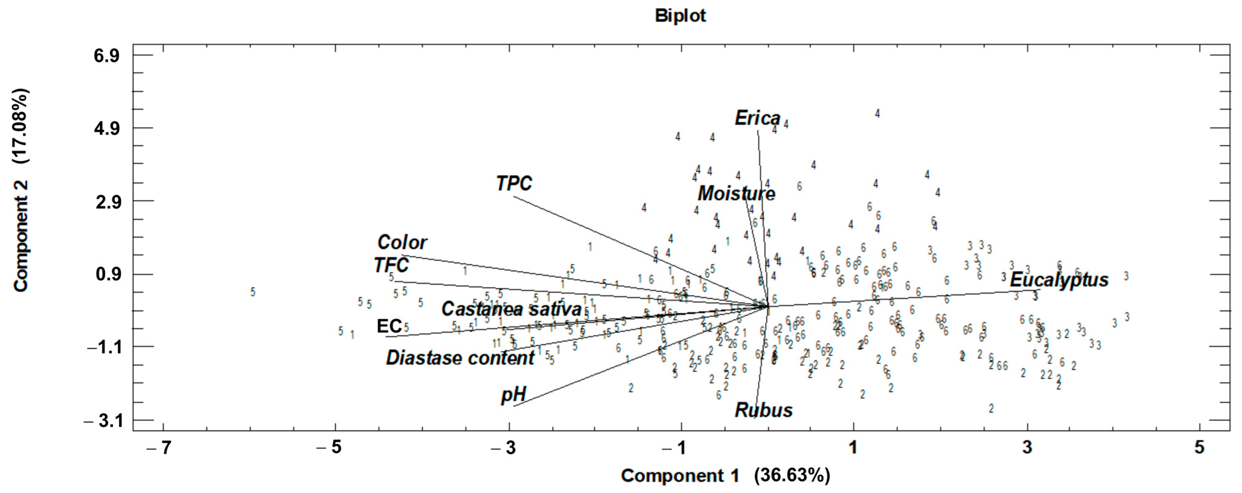 Foods 12 01493 g001 Foods 12 01493 g001