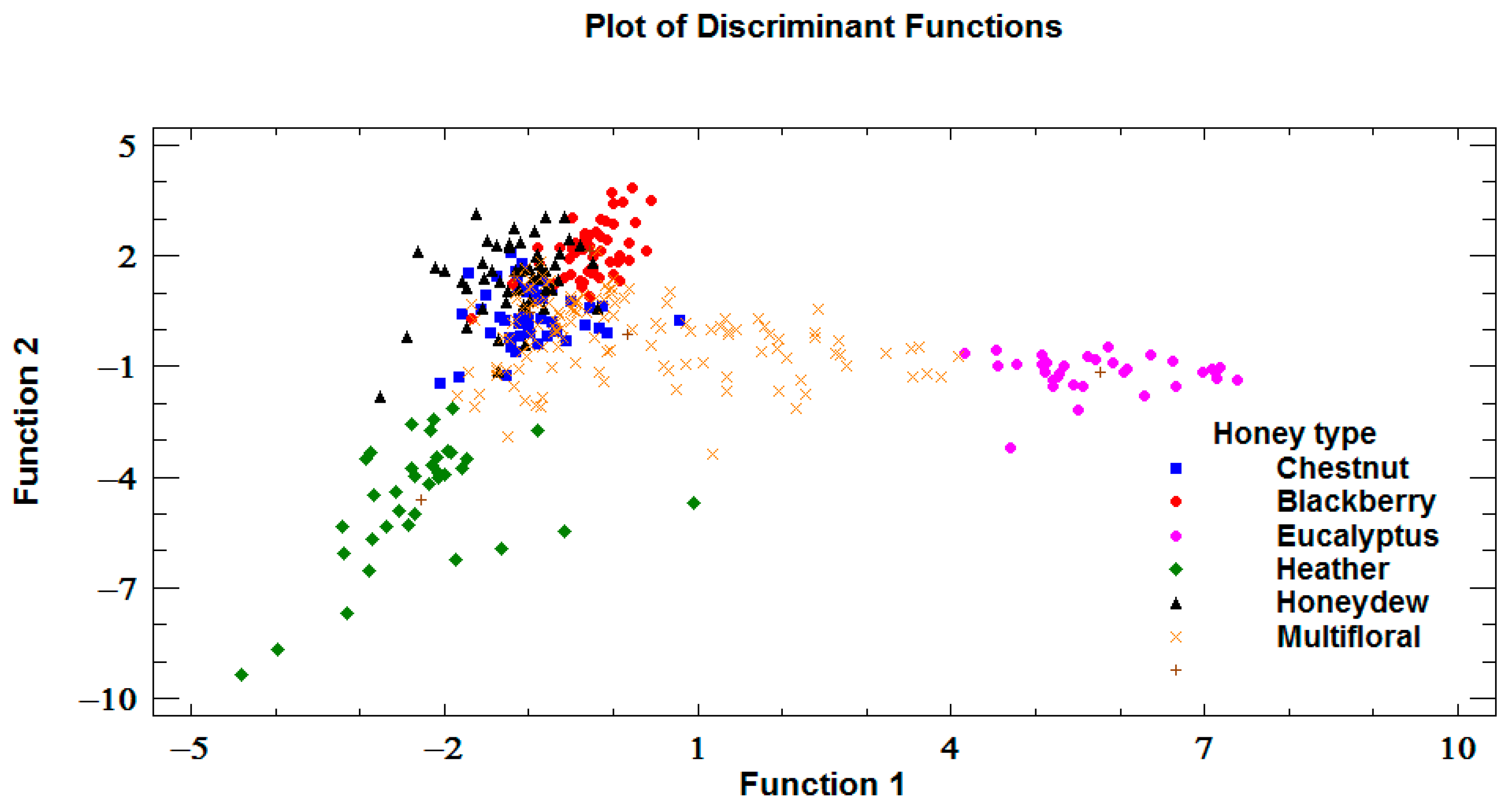 Foods 12 01493 g003 Foods 12 01493 g003