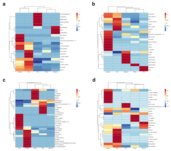 Effects of Four Strains of Actinomycetes on the Content of