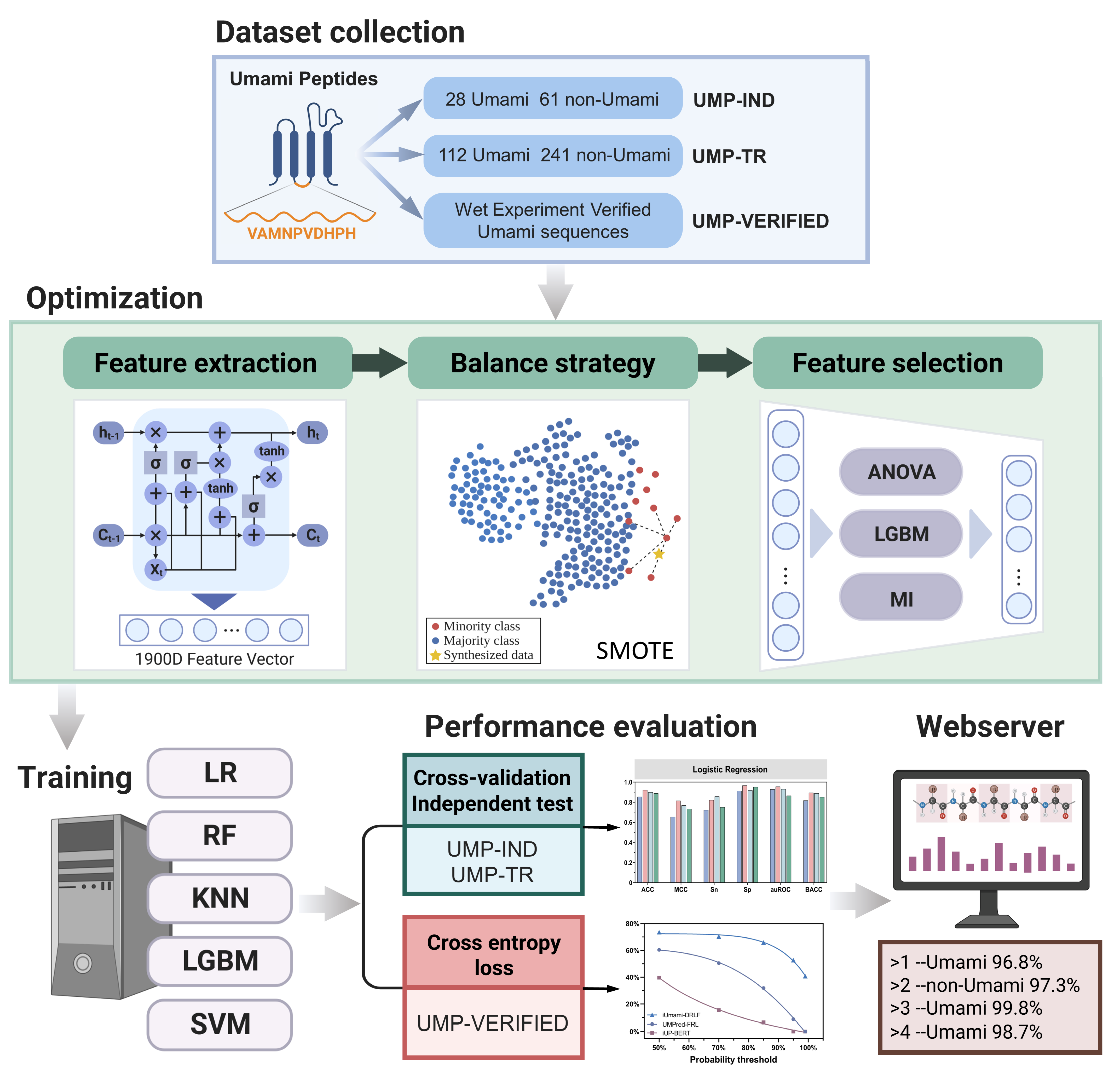 Foods 12 01498 g001 Foods 12 01498 g001