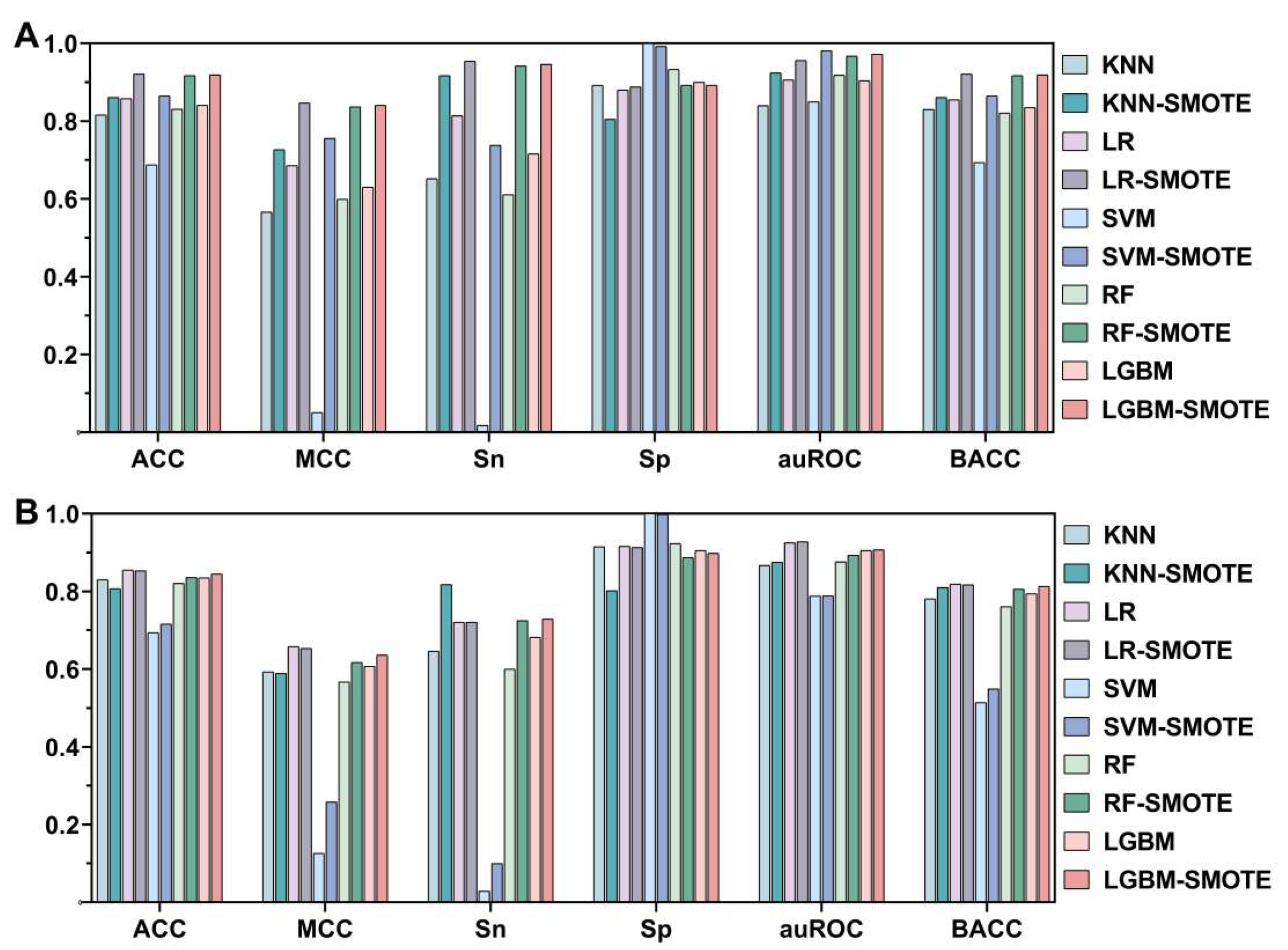 Foods 12 01498 g002 Foods 12 01498 g002
