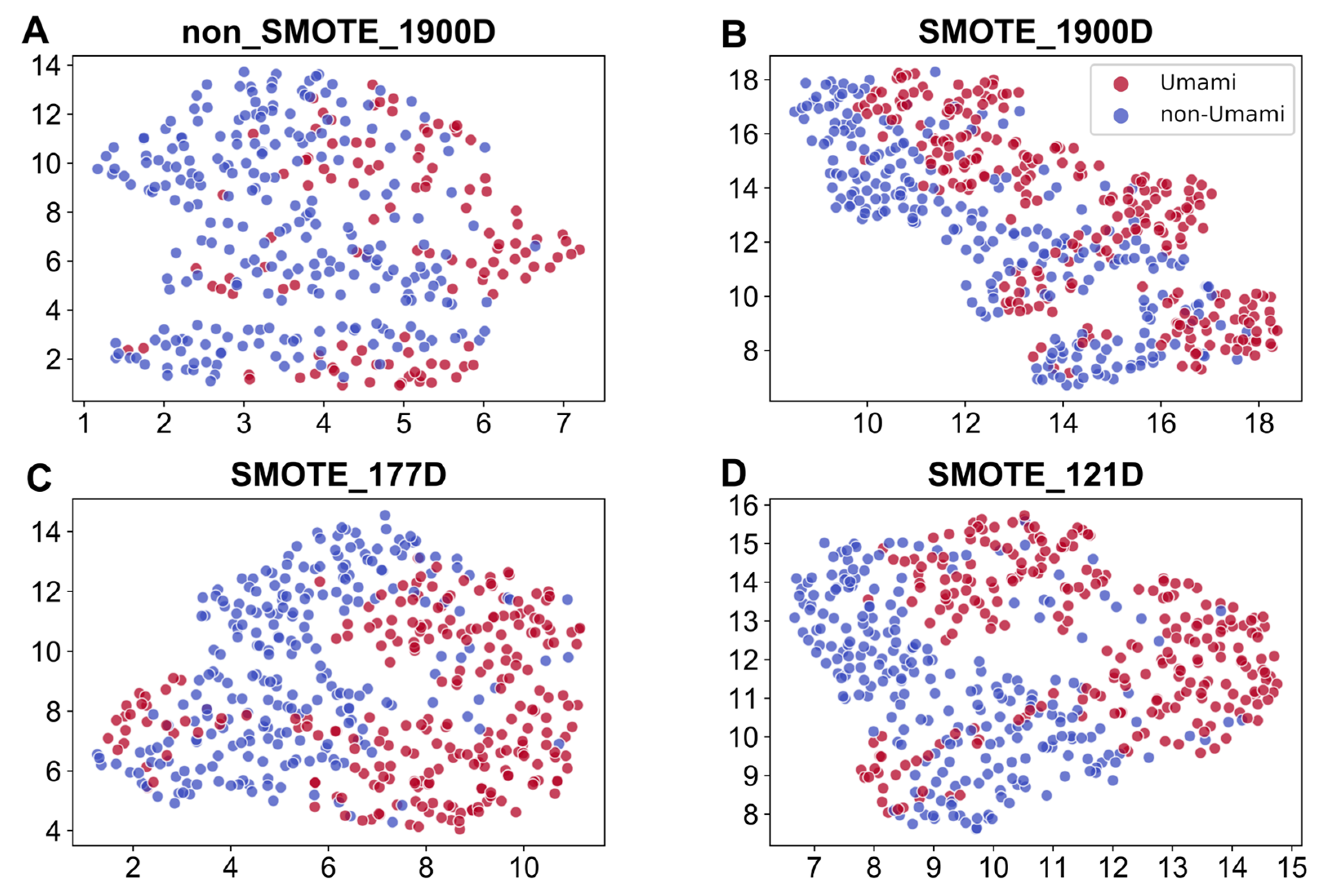Foods 12 01498 g003 Foods 12 01498 g003