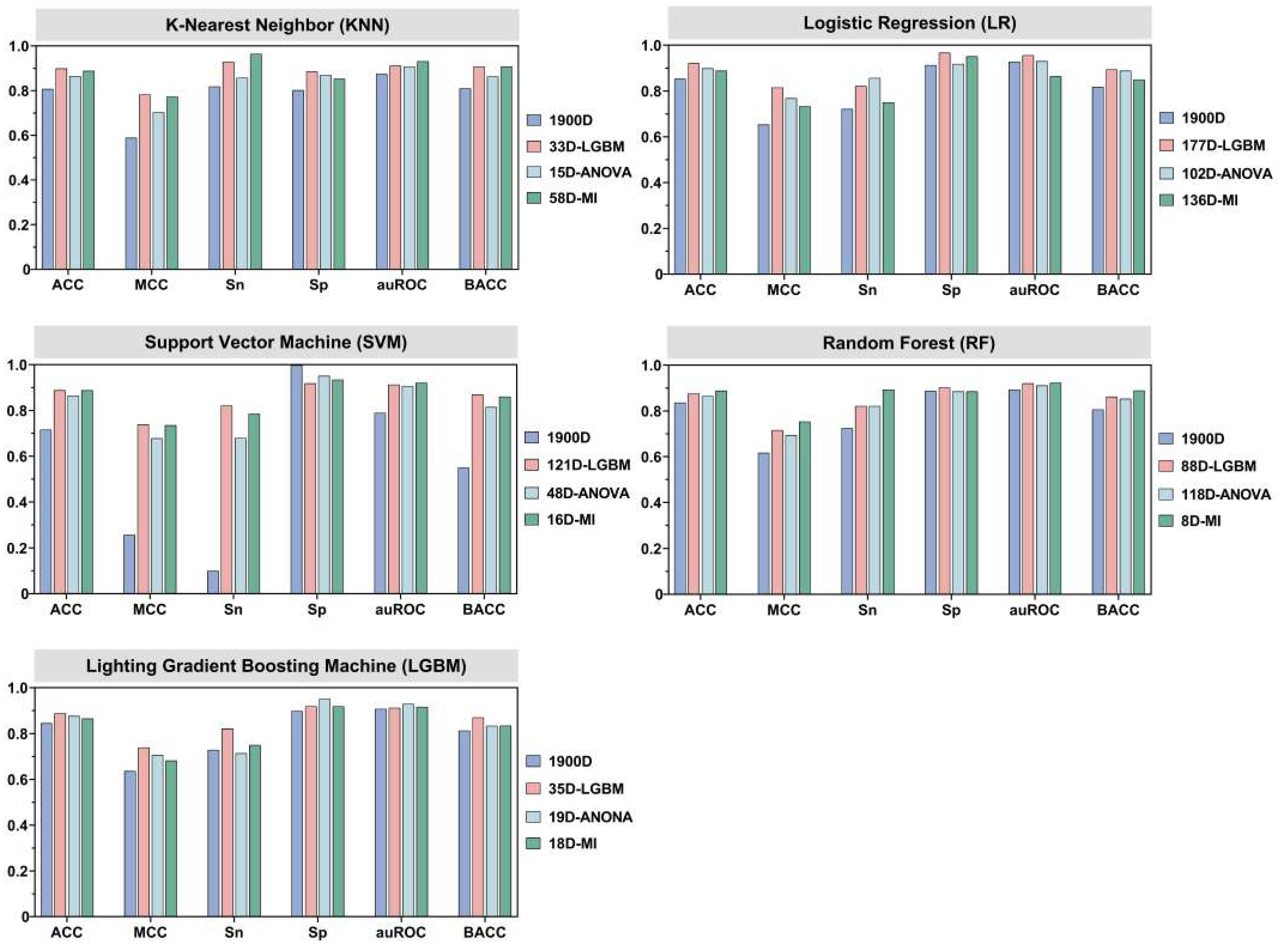 Foods 12 01498 g004 Foods 12 01498 g004