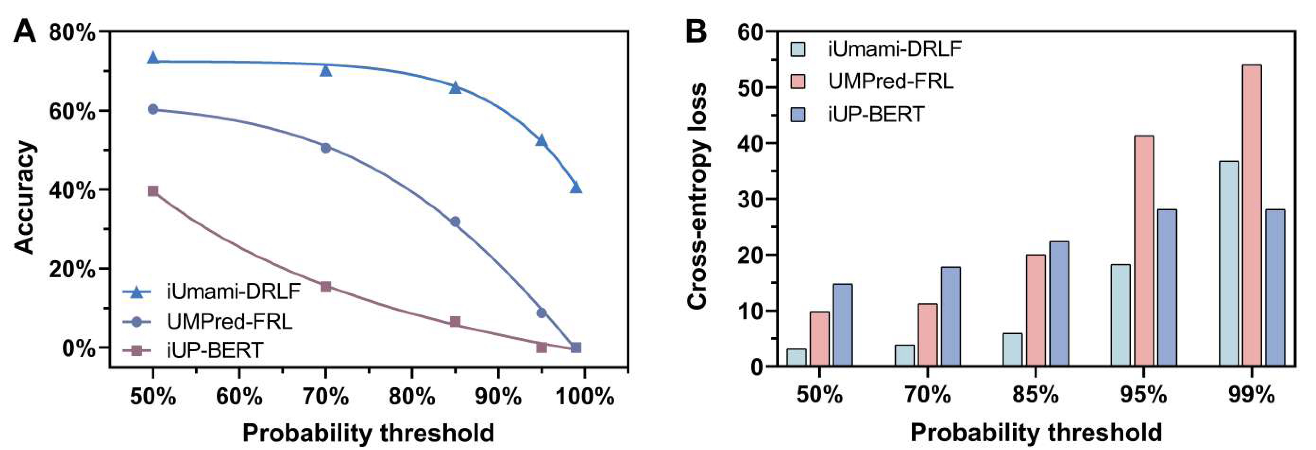 Foods 12 01498 g005 Foods 12 01498 g005