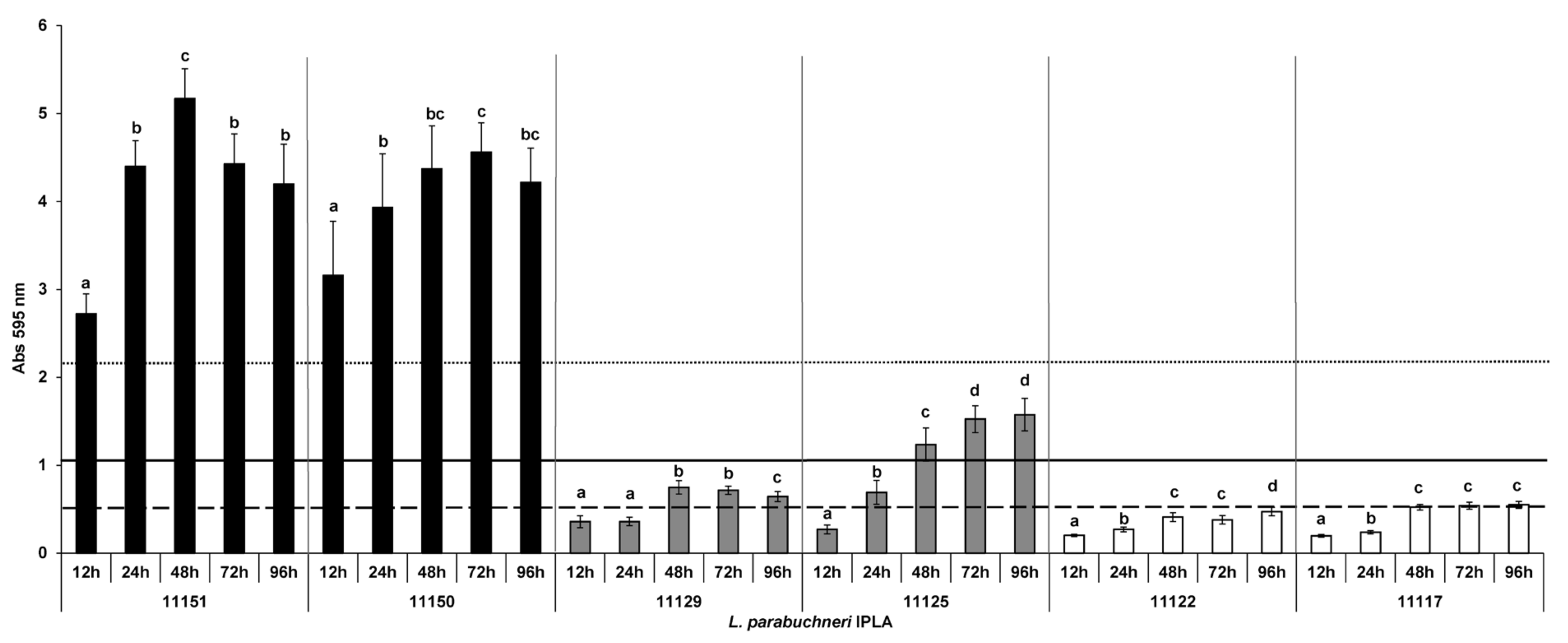 Foods 12 01503 g003 Foods 12 01503 g003