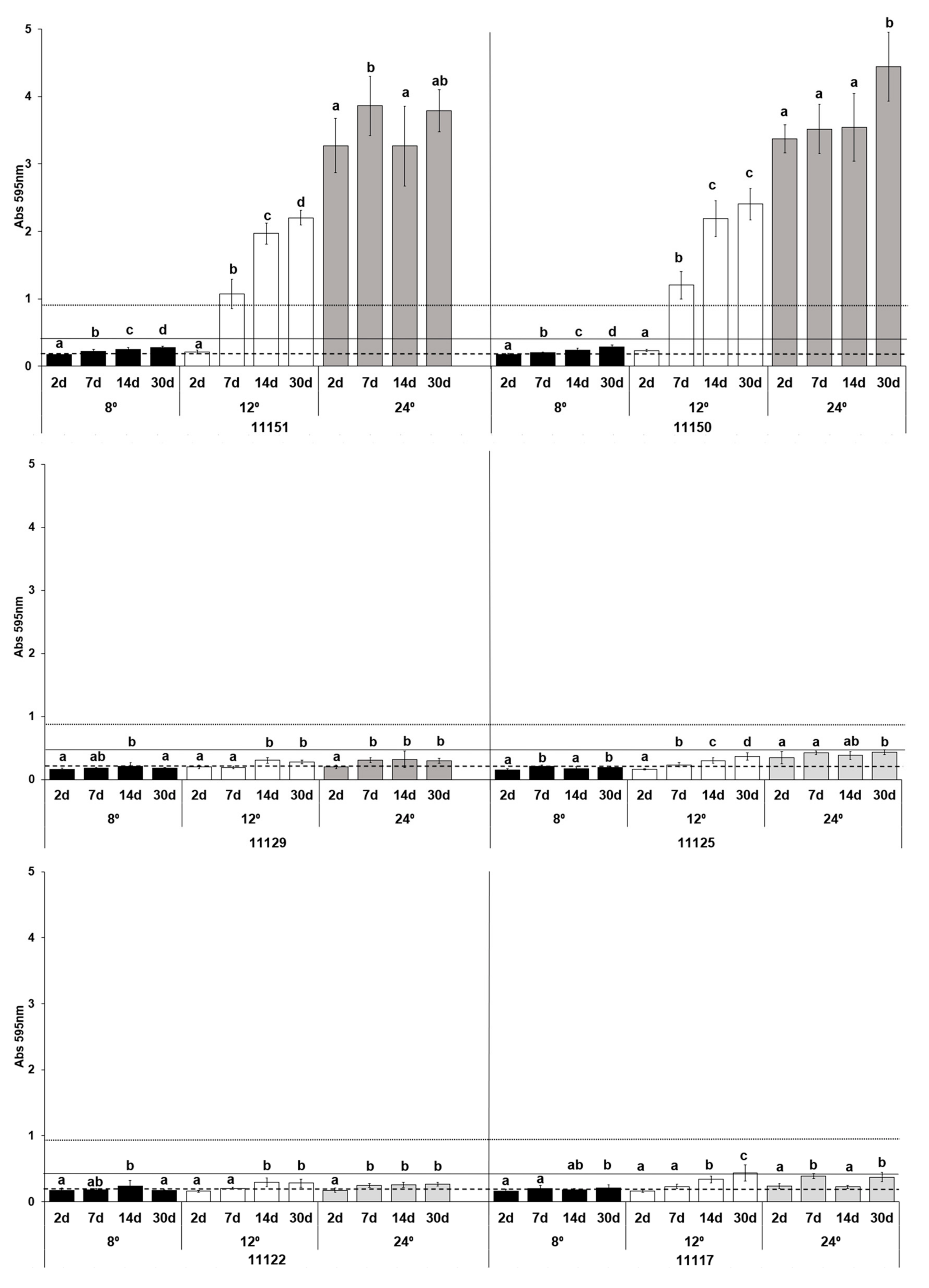 Foods 12 01503 g004 Foods 12 01503 g004