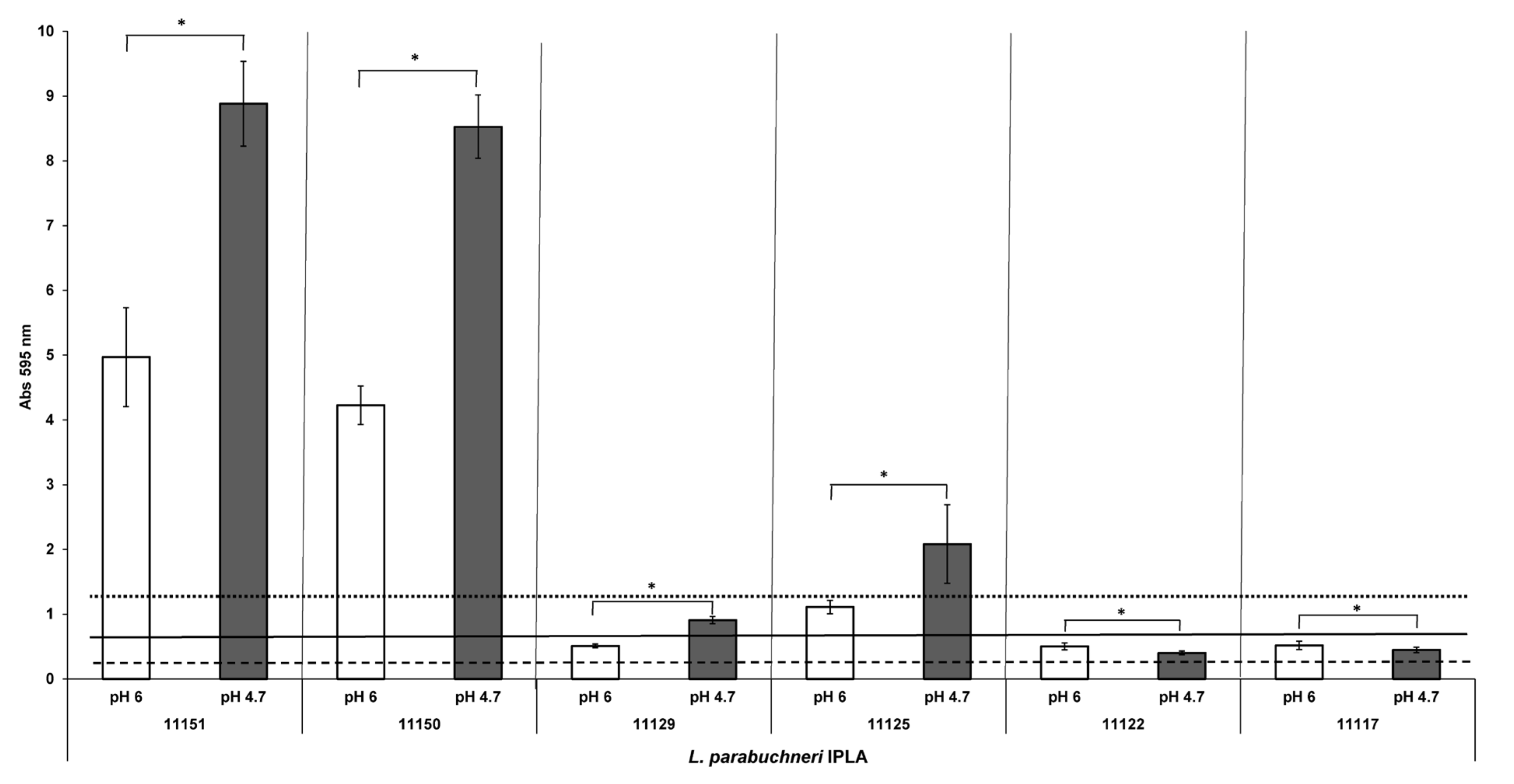 Foods 12 01503 g005 Foods 12 01503 g005